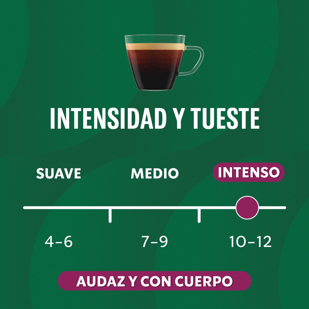 Escala de intensidad de café de suave a intenso con una taza de café sobre fondo verde.