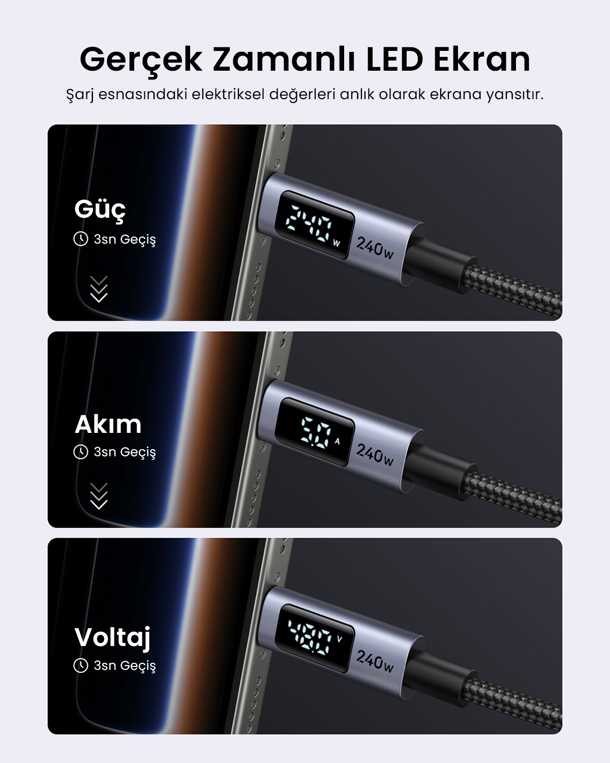 LED ekranlı şarj kablosu gerçek zamanlı güç, akım ve voltaj değerlerini gösterir.