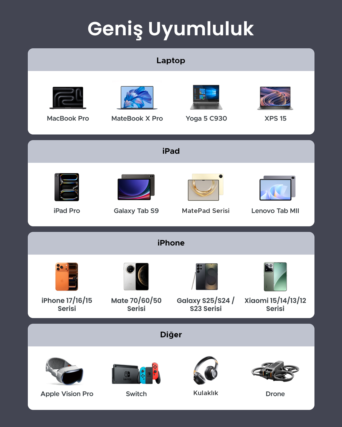 Dizüstü bilgisayar, iPad, iPhone ve diğer cihazların çeşitli modellerle uyumluluğunu gösteren liste.