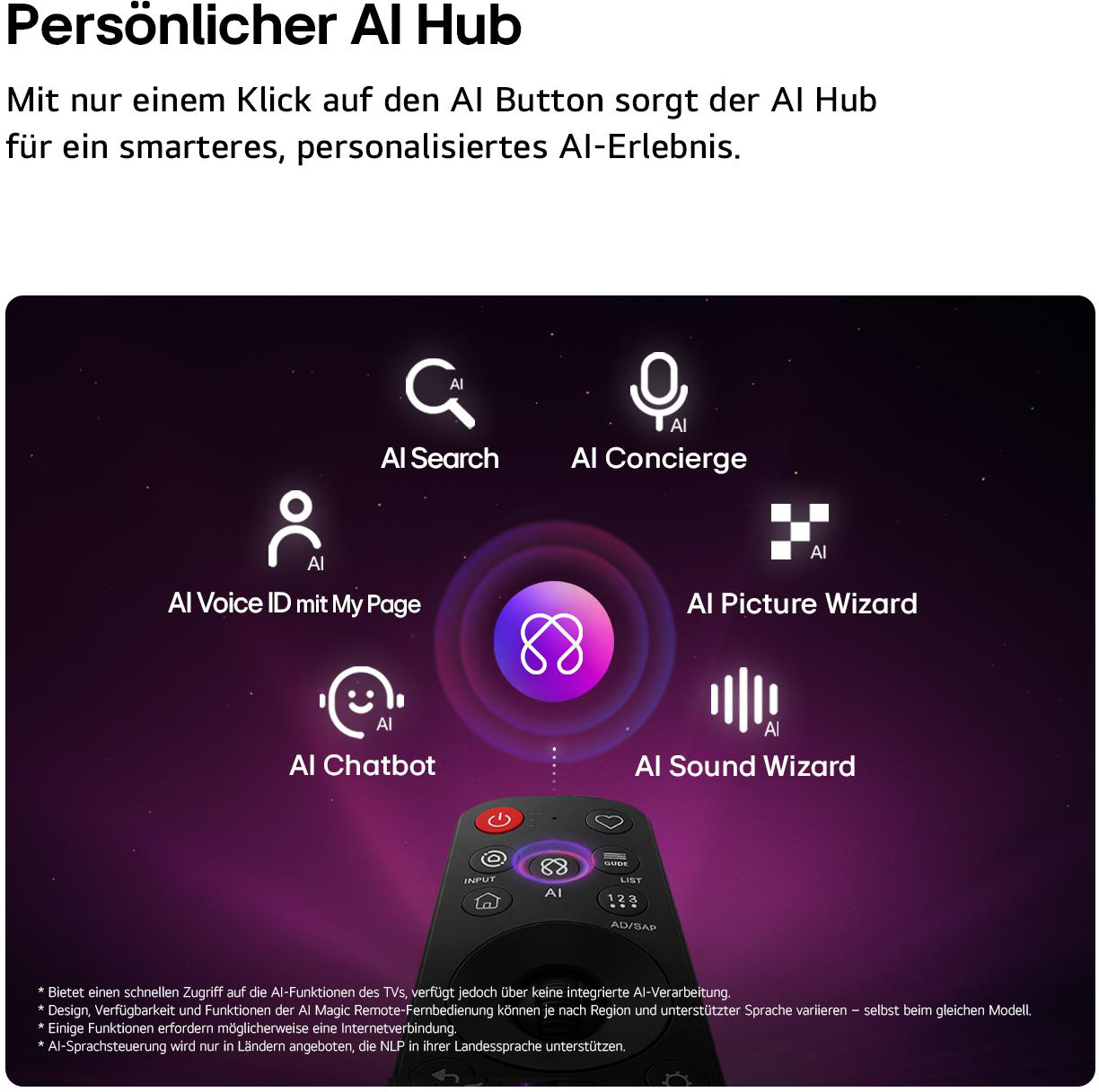 Diagramm zeigt verschiedene KI-Funktionen wie AI Search, AI Concierge und AI Chatbot rund um einen Fernseher.