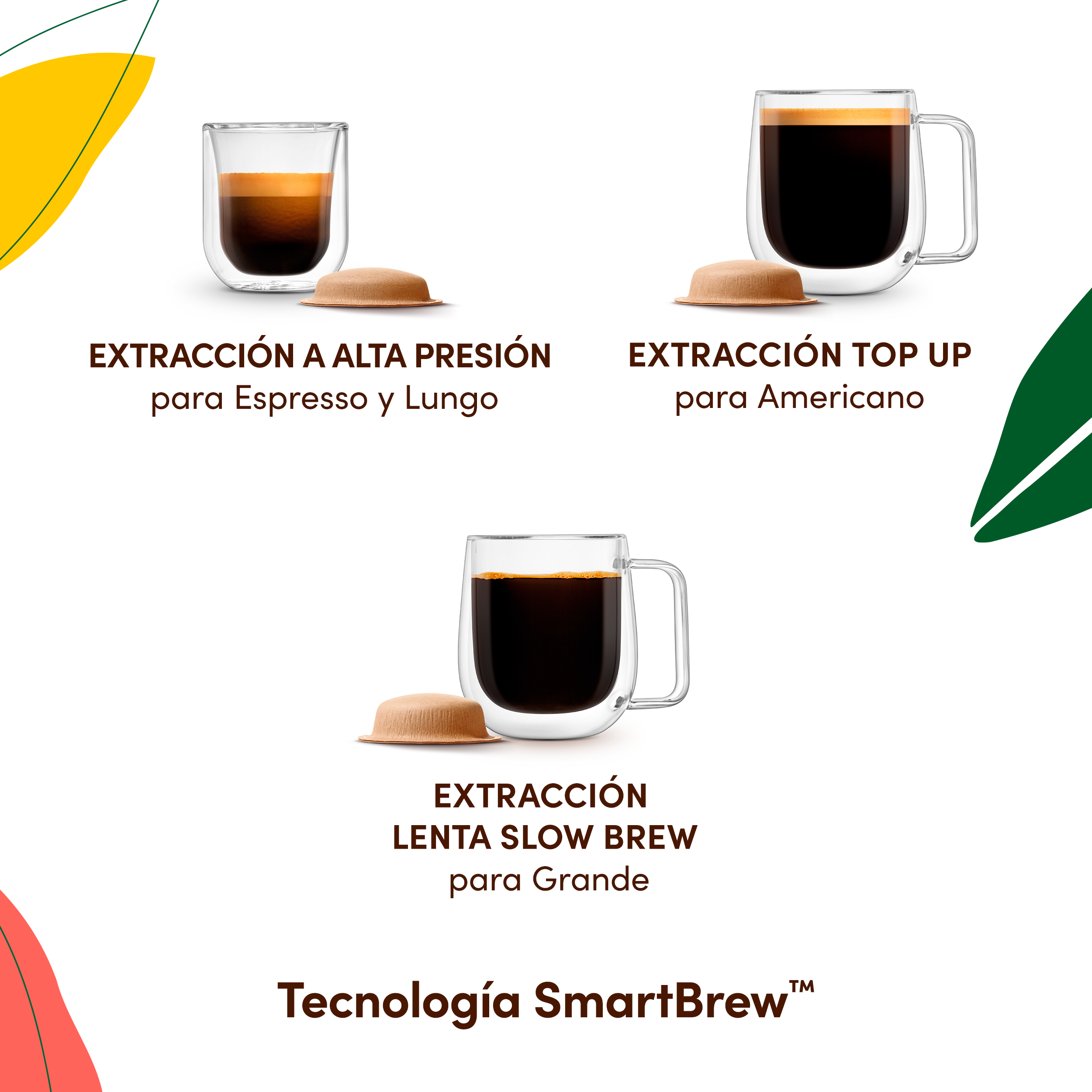 Tres tazas de café de cristal con cápsulas, mostrando diferentes tipos de extracción: alta presión, top up y slow brew.