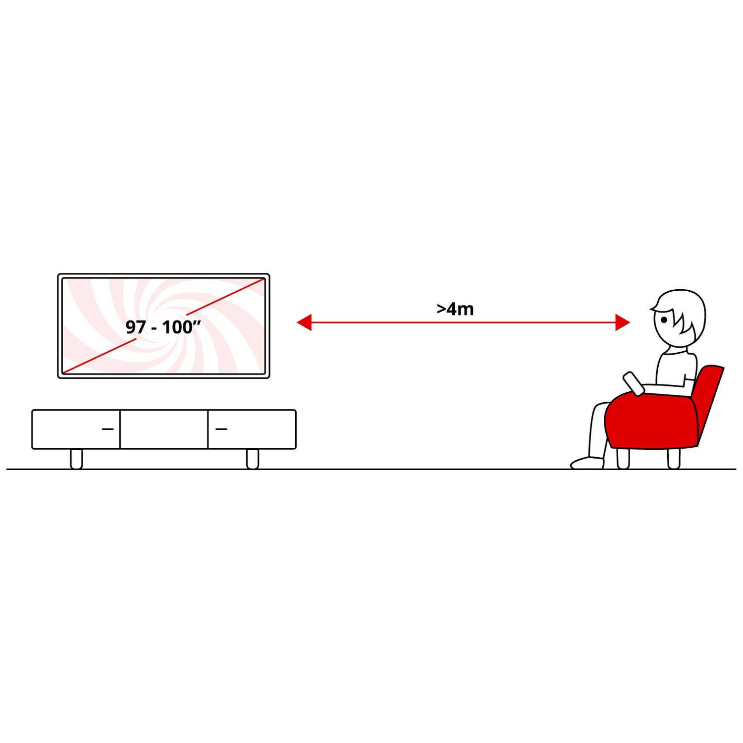 Diagram toont een persoon die op meer dan 4m afstand van een 97-100 inch TV zit.