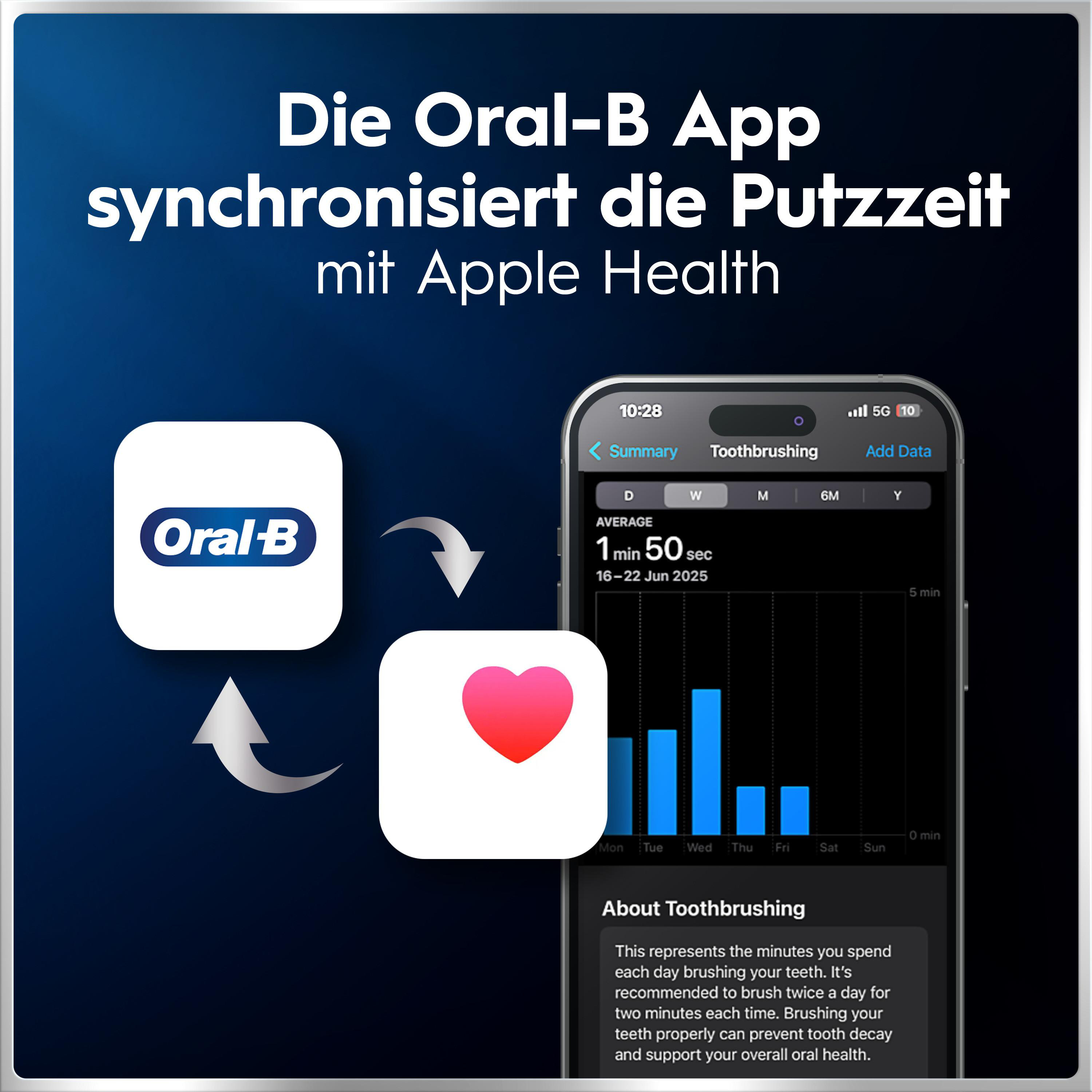 Die Oral-B App synchronisiert Putzdaten mit Apple Health, gezeigt mit App-Symbolen und Smartphone.