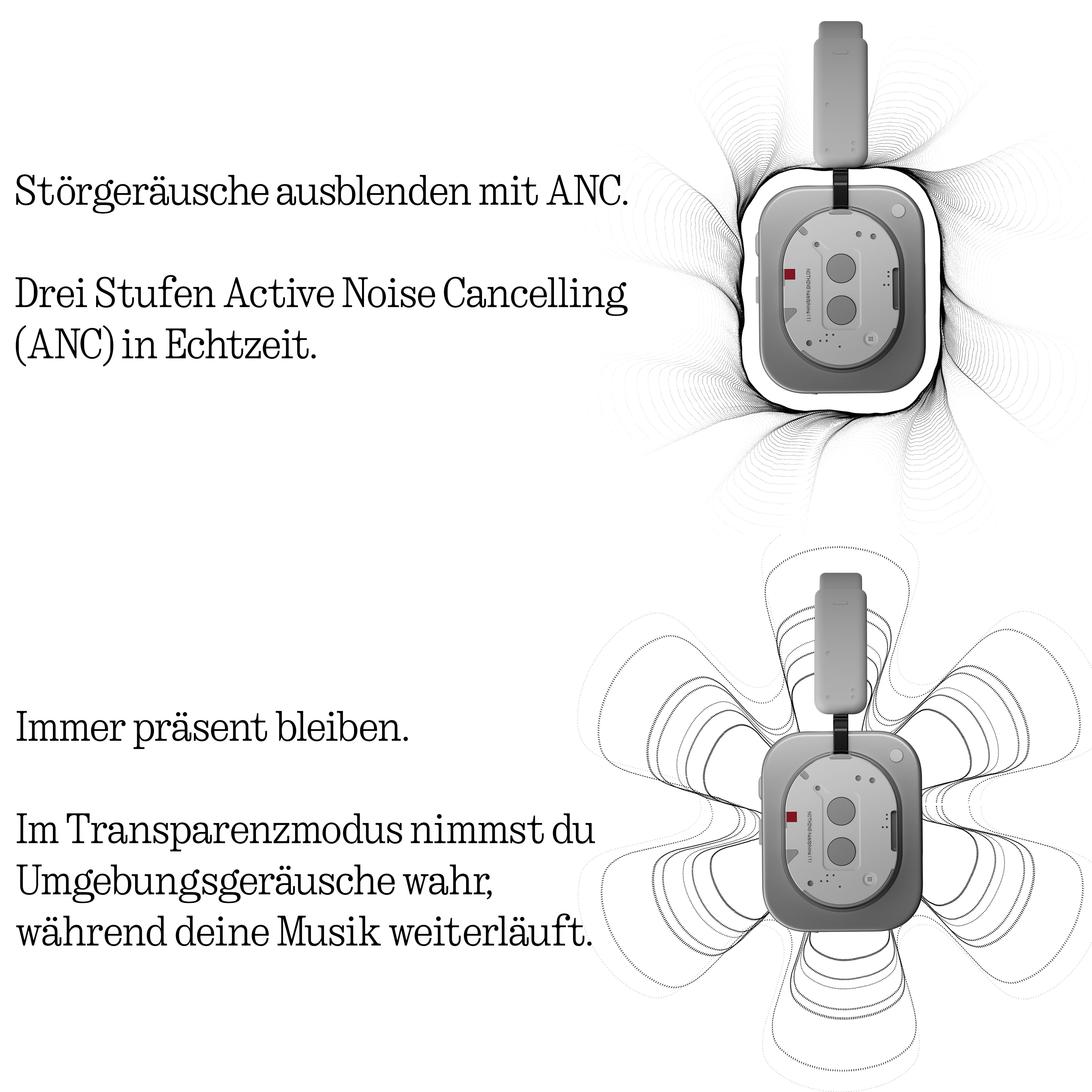 Vergleich von Active Noise Cancelling und Transparenzmodus bei Kopfhörern mit erklärendem Text auf Deutsch.
