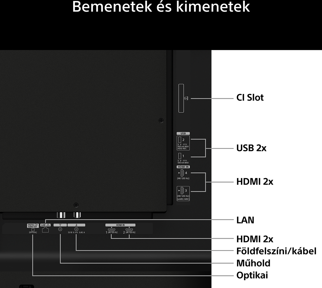 Televízió hátoldala CI-nyílással, USB, HDMI, LAN, antenna és optikai portokkal.