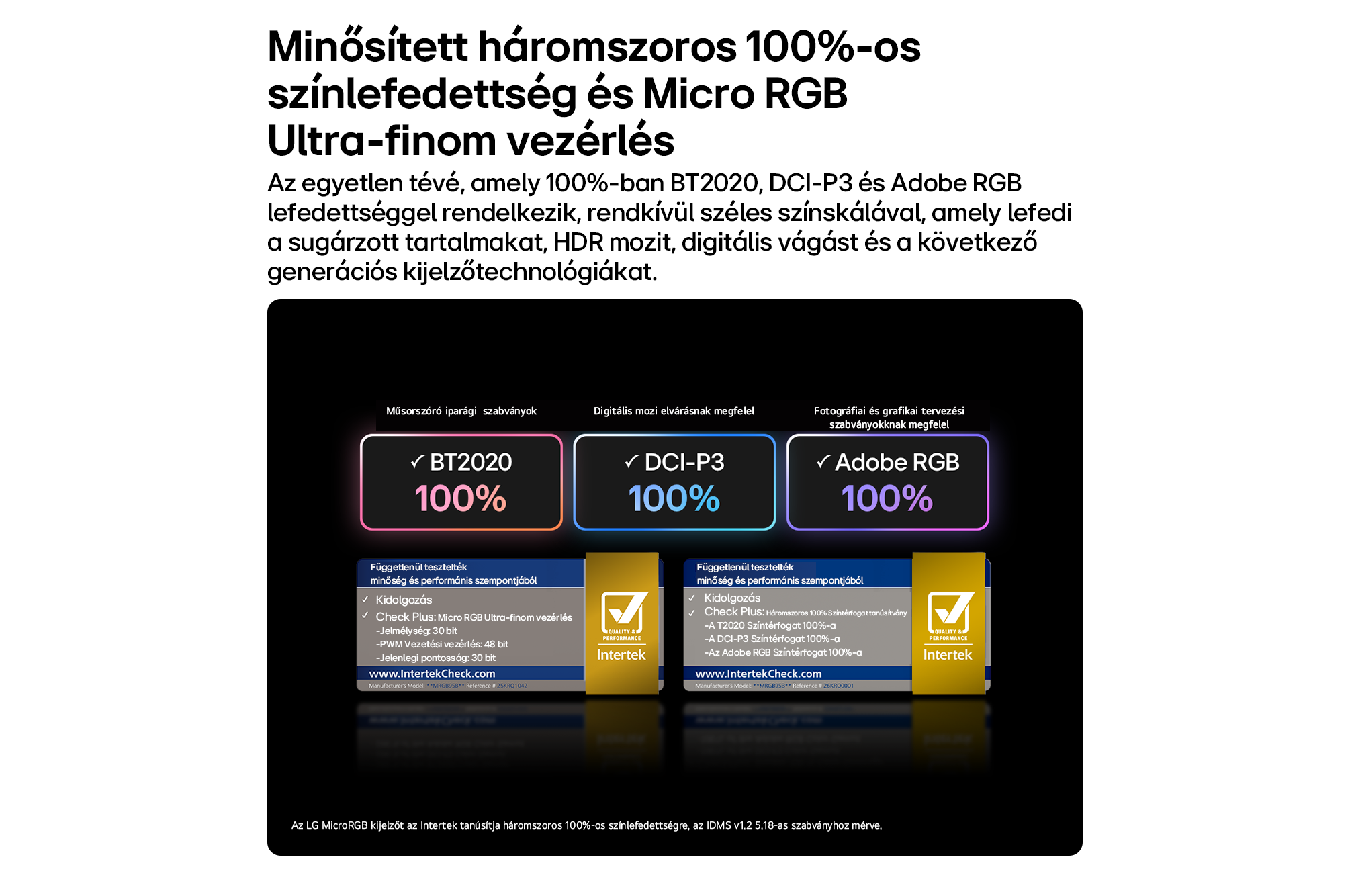 Infografika, amely 100%-os BT2020, DCI-P3 és Adobe RGB színtérfedést mutat Intertek tanúsítvánnyal.