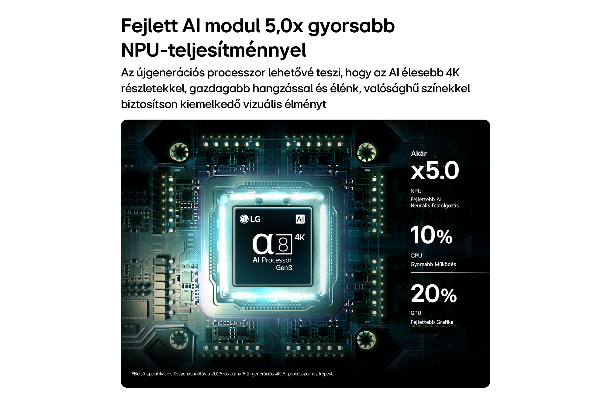 LG a8 AI Processzor Gen3 áramköri lapon, teljesítménynövekedést mutató szöveggel.