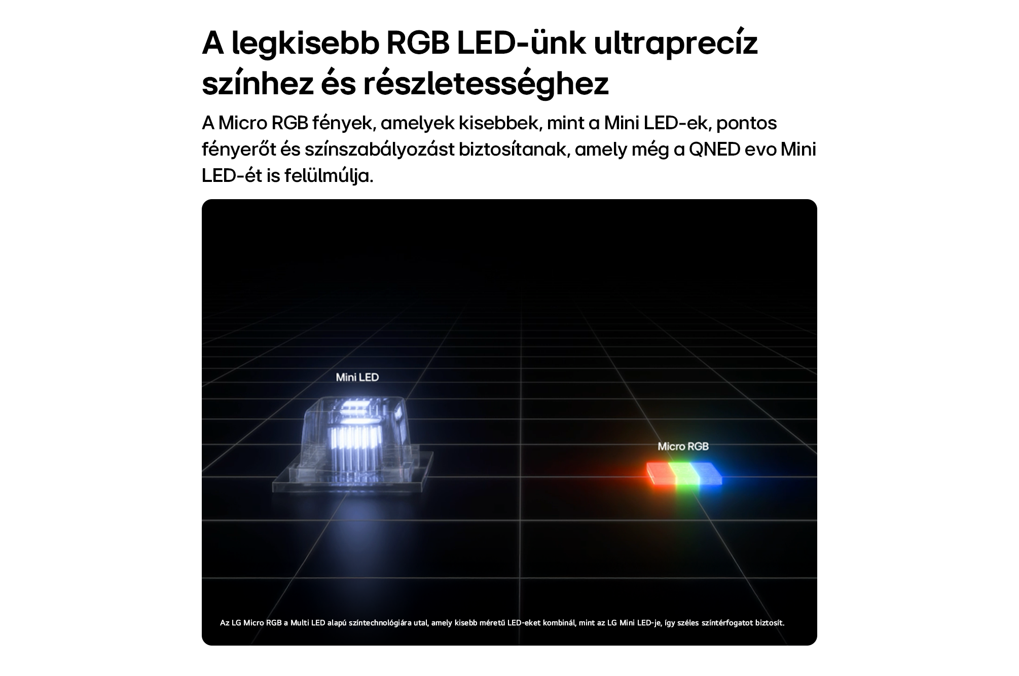 Egy nagy Mini LED és egy kisebb, színes Micro RGB LED összehasonlítása sötét rácson.