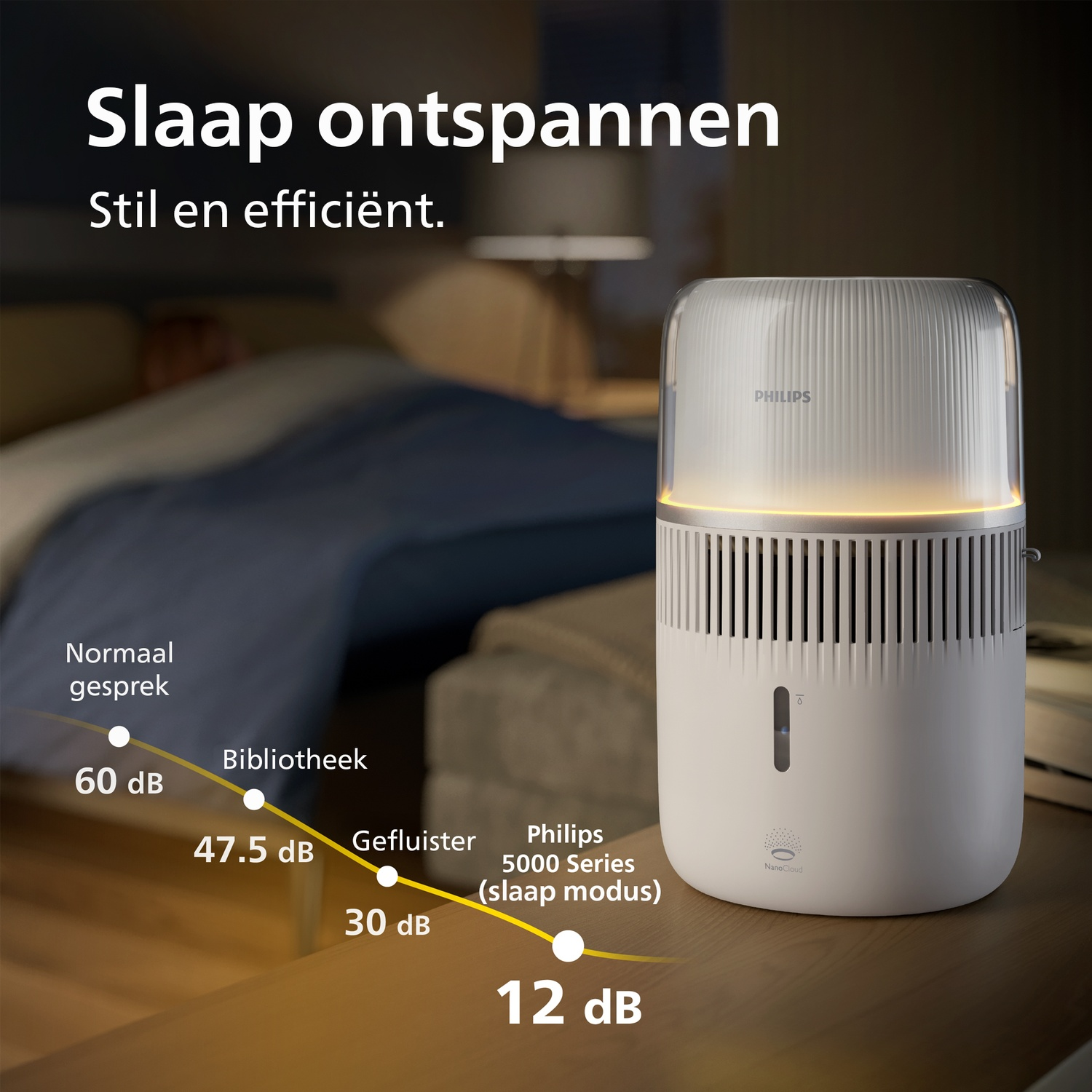 Een witte Philips 5000-serie luchtbevochtiger staat op een houten nachtkastje in een slaapkamer.