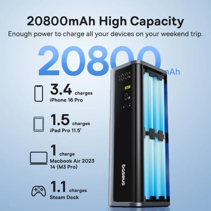Baseus külső akkumulátor 20800mAh kapacitással, kijelzővel és eszköz töltési ikonokkal kék háttéren.