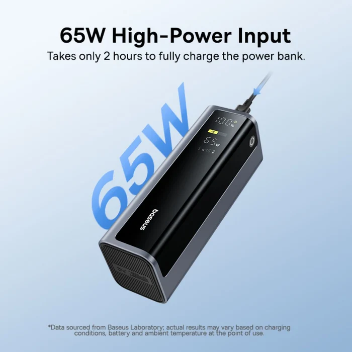 Egy szürke Baseus powerbank 65W töltési teljesítménnyel és digitális kijelzővel kábellel töltődik.