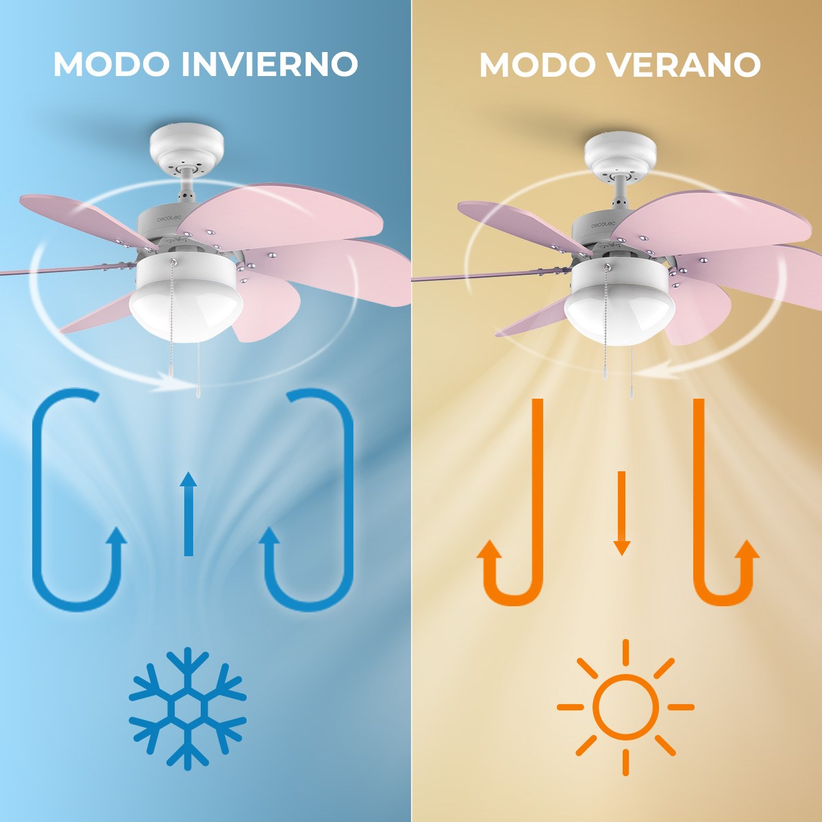 Comparación de modos de ventilador: Invierno sube el aire, Verano baja el aire.