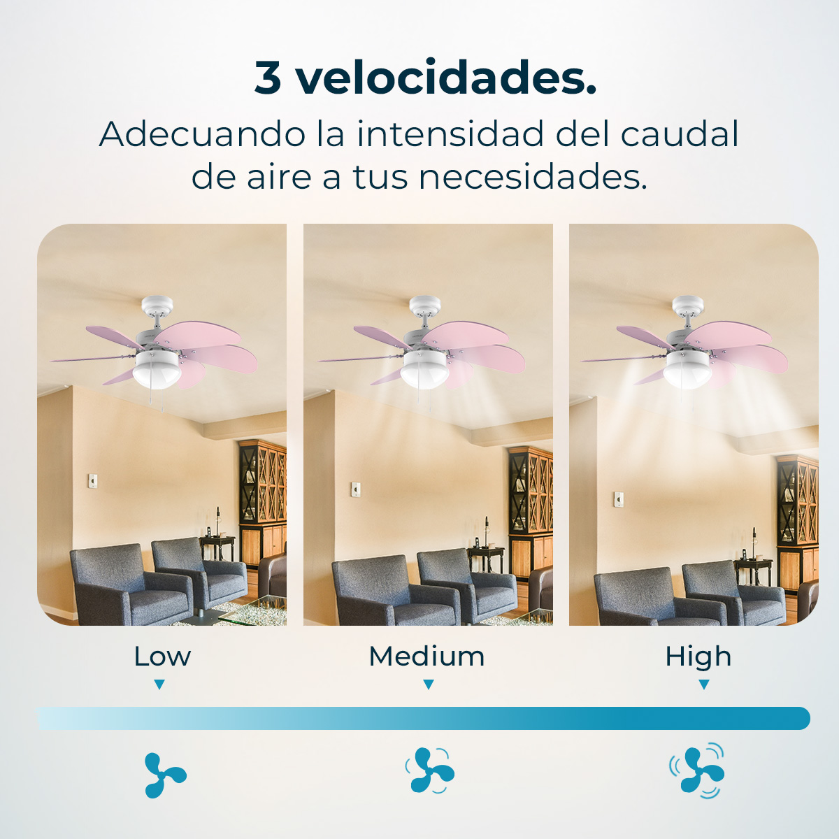Tres imágenes muestran un ventilador de techo con aspas rosas funcionando a velocidad baja, media y alta.