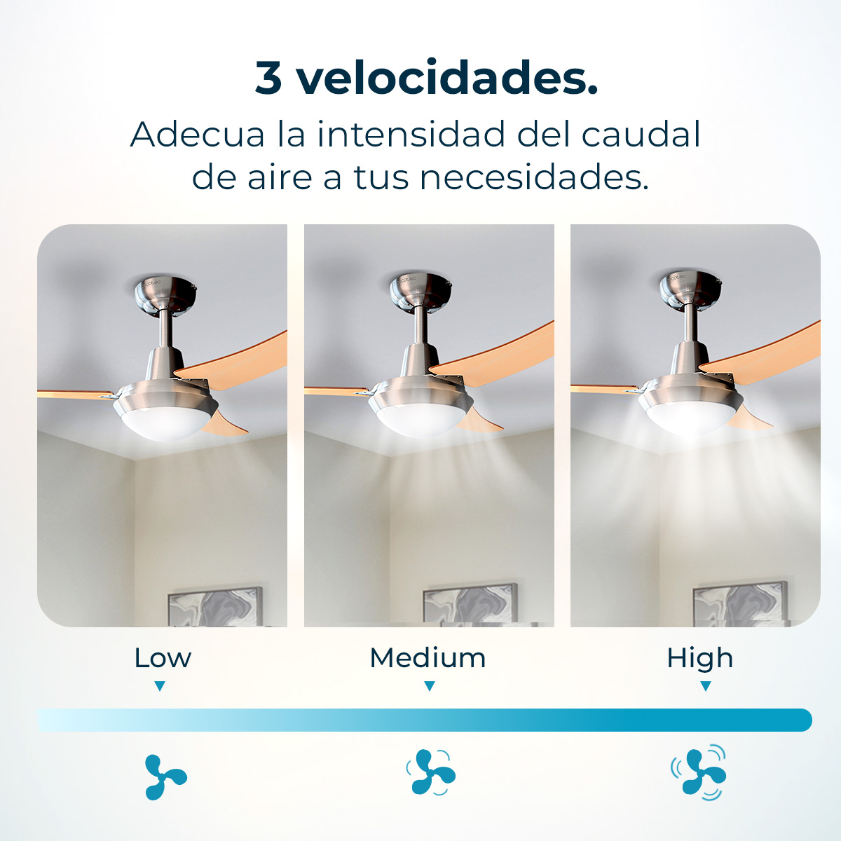 Tres imágenes de un ventilador de techo muestran velocidades baja, media y alta.