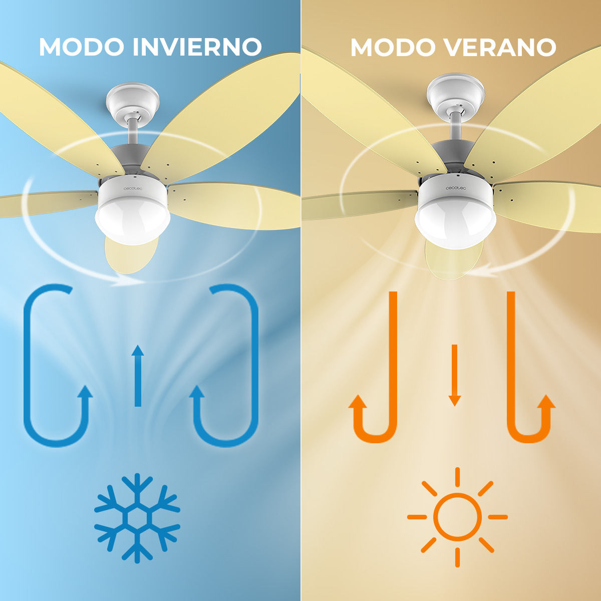 Comparación de ventilador: modo invierno con aire ascendente y modo verano con aire descendente.