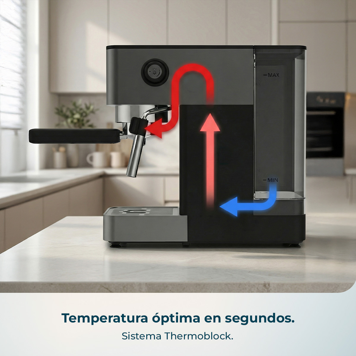 Una cafetera con sistema Thermoblock muestra flechas rojas y azules que ilustran el ciclo del agua.