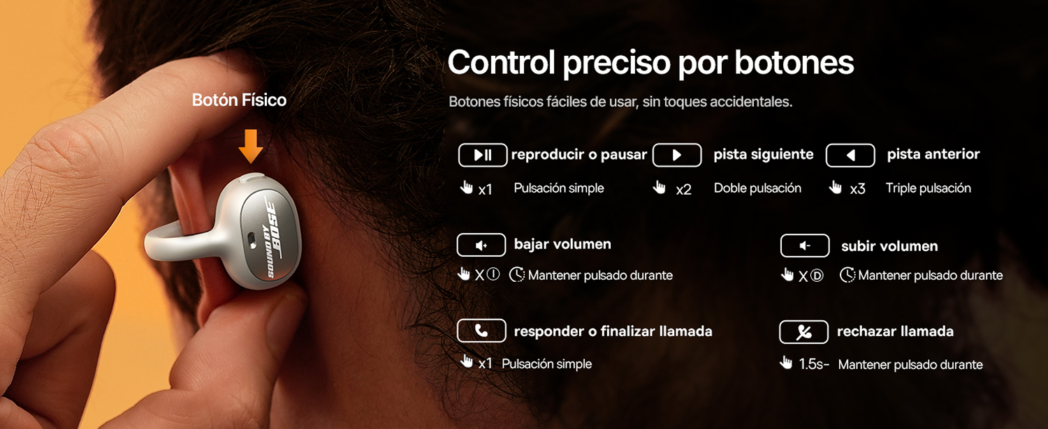 Guía de control de botones para auriculares Bose con iconos para funciones.