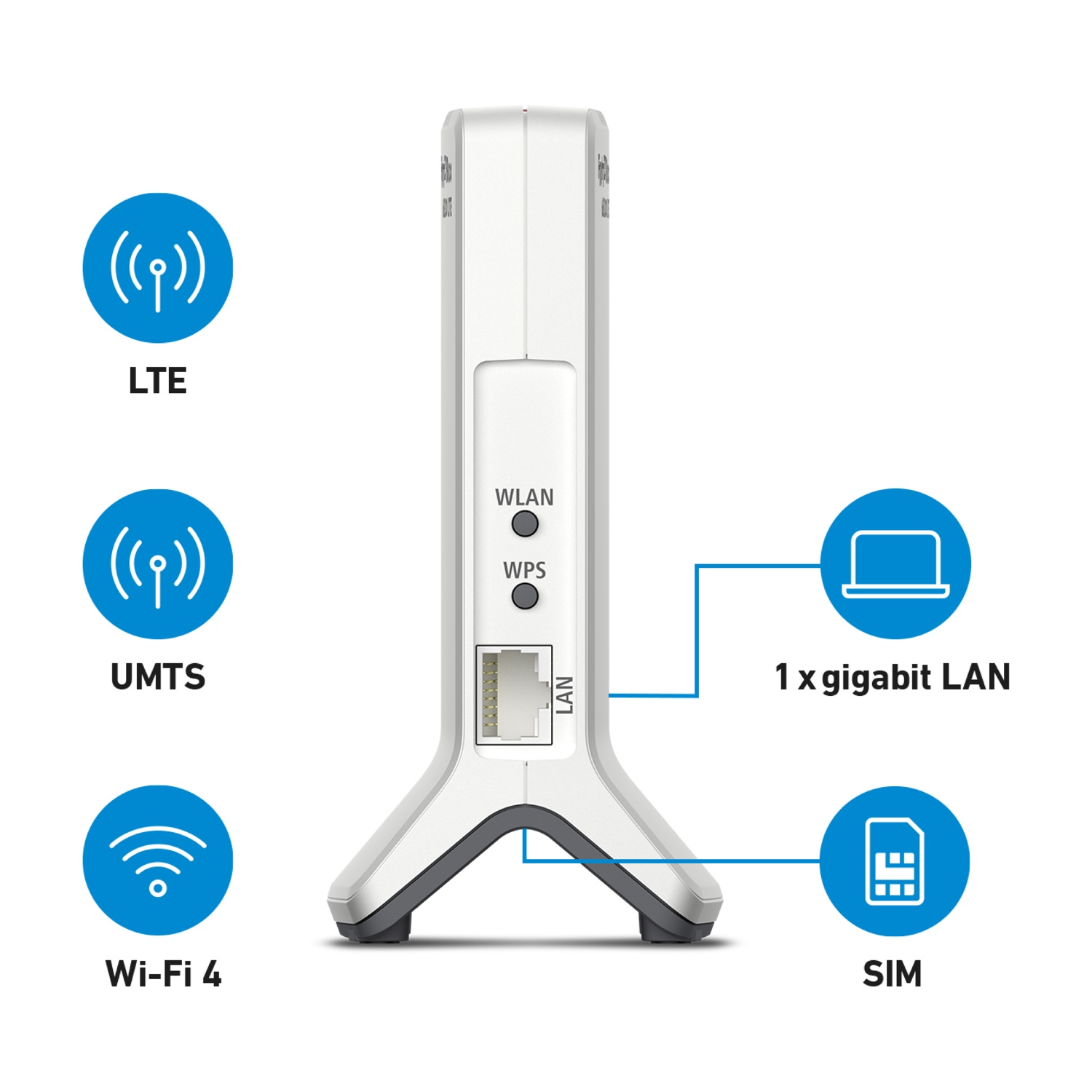 Un router LTE bianco con funzioni LAN, WLAN, WPS, SIM e UMTS ed etichette a icona blu.
