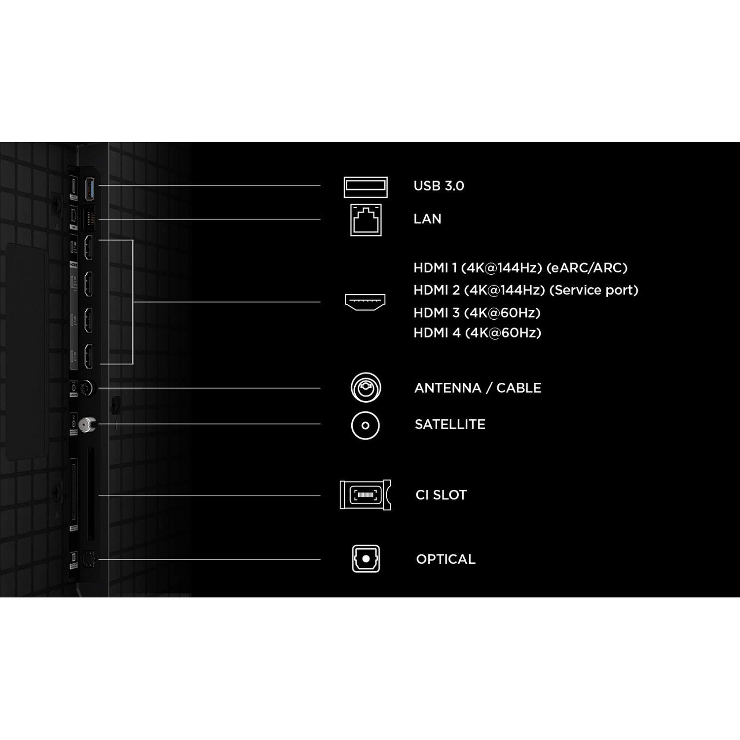Il diagramma mostra varie porte sul retro di una TV, tra cui USB, LAN, HDMI e antenna.