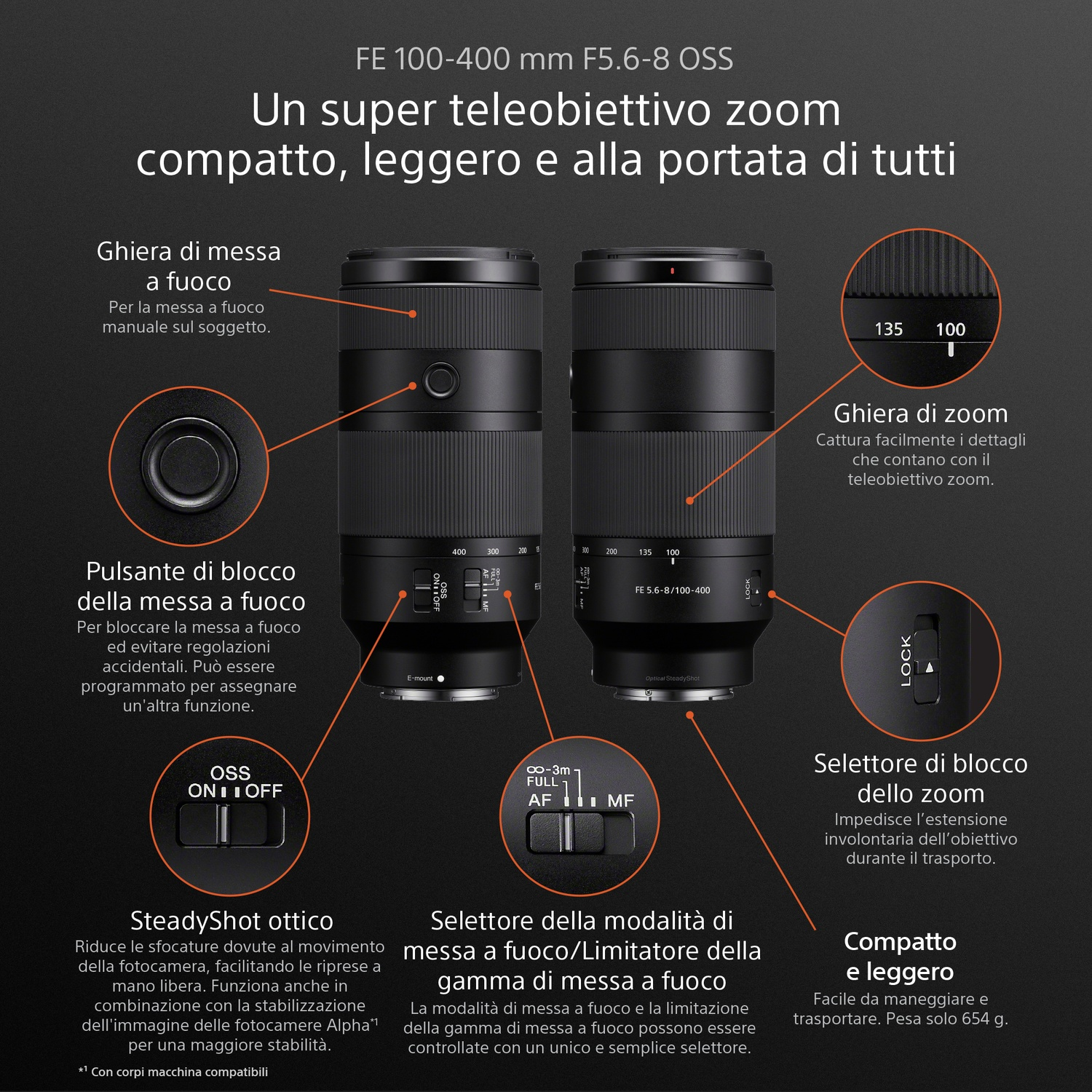 Diagramma di un obiettivo Sony FE 100-400mm con controlli etichettati su sfondo scuro.
