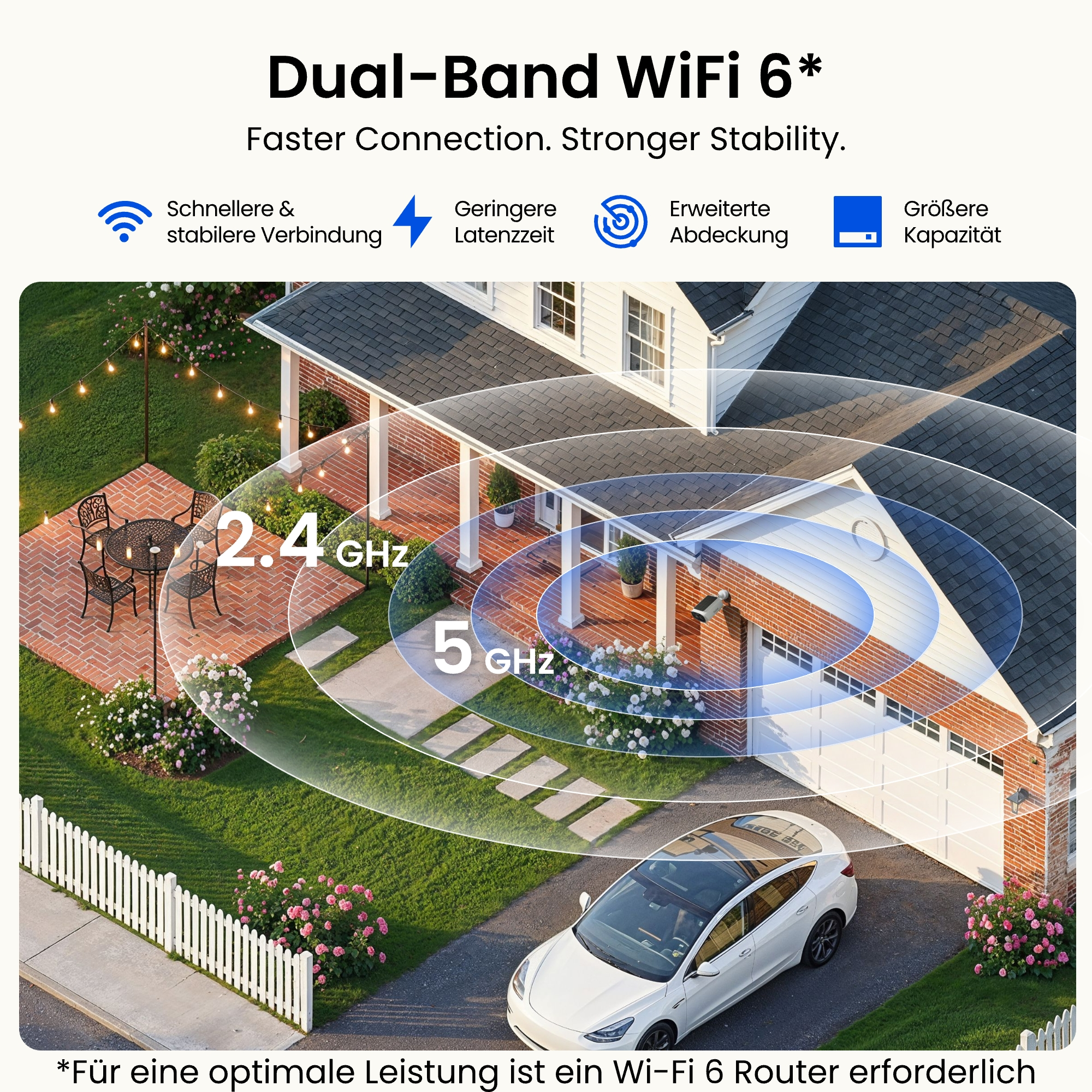 Grafik zeigt Dual-Band WiFi 6 mit 2.4 GHz und 5 GHz Wellen über einem Haus mit Garten und Auto.