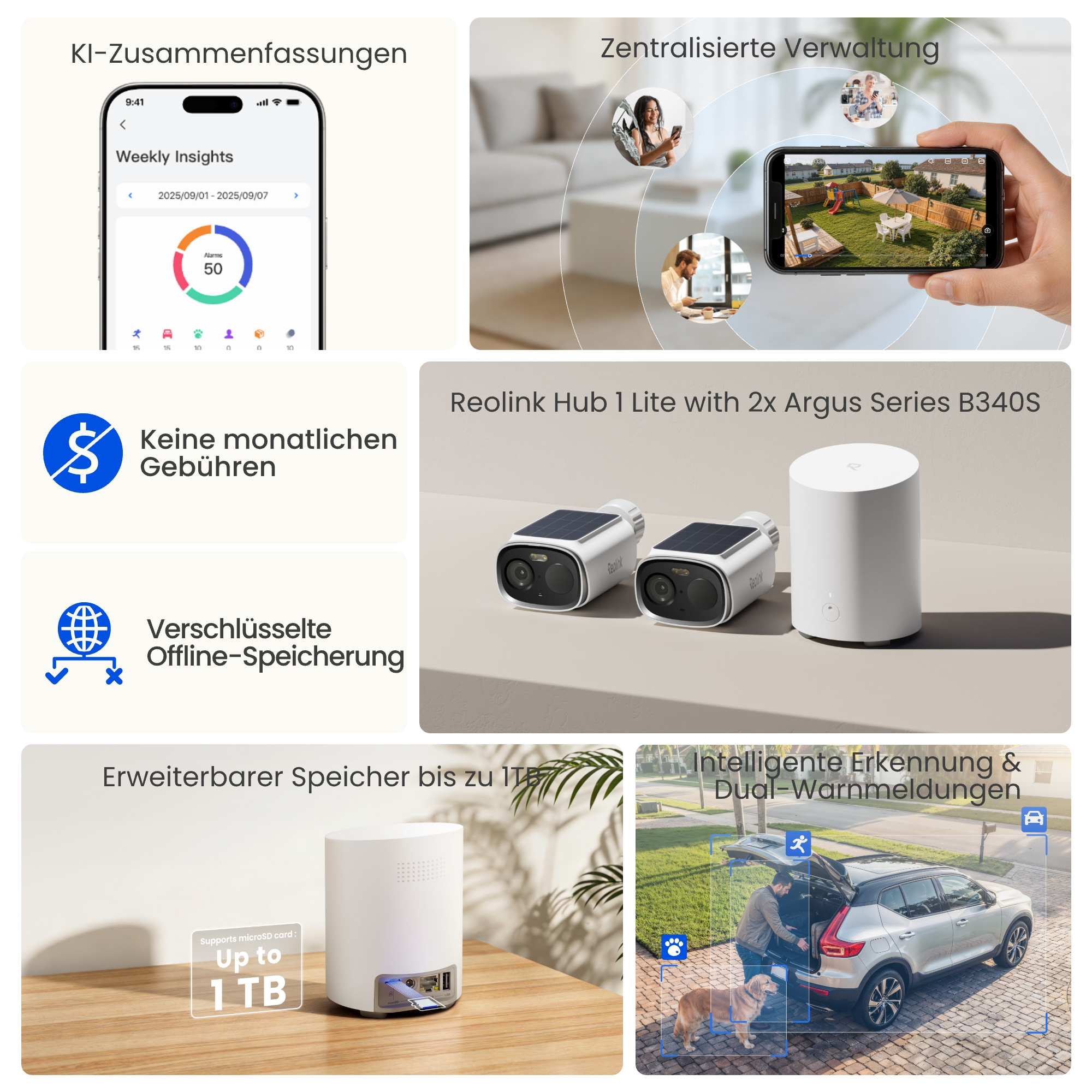 Collage mit Reolink Hub 1 Lite, Kameras, App-Funktionen, Sicherheit, KI-Erkennung und erweiterbarem Speicher.