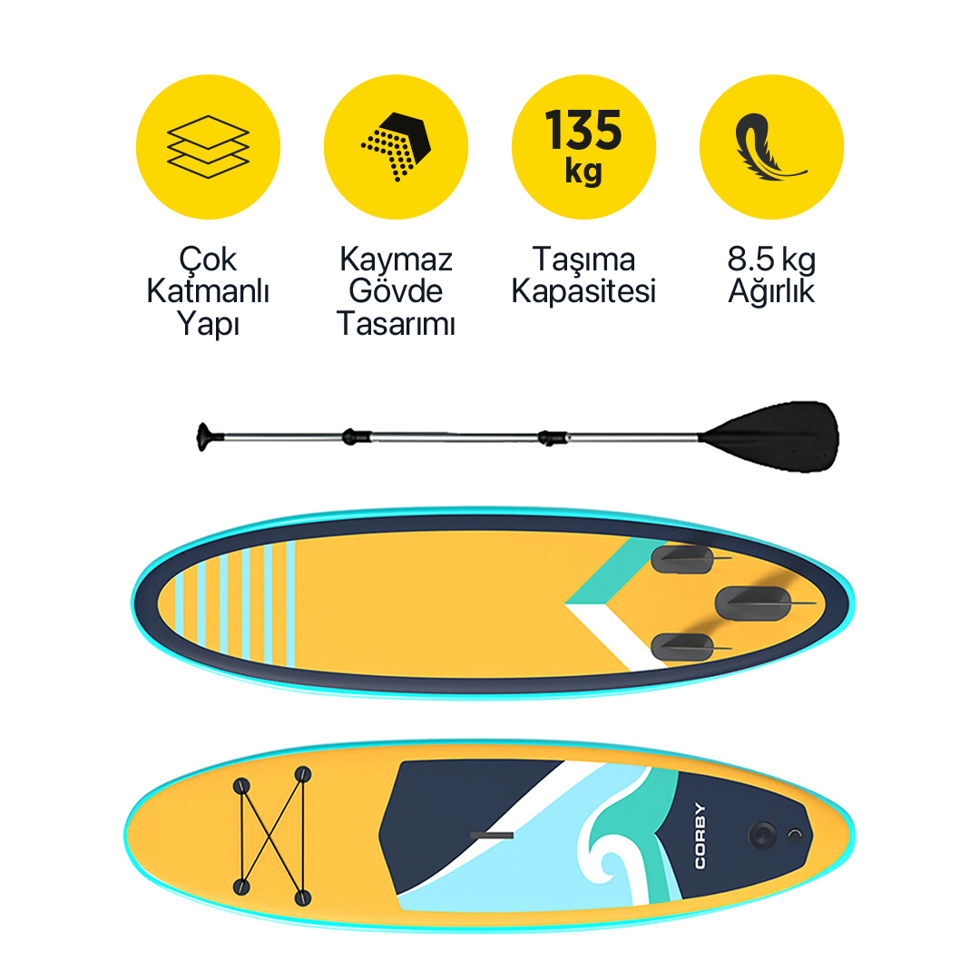 Kürek tahtası özelliklerini, bir küreği ve sarı-mavi SUP'un alt ve üst görünümlerini gösteren infografik.