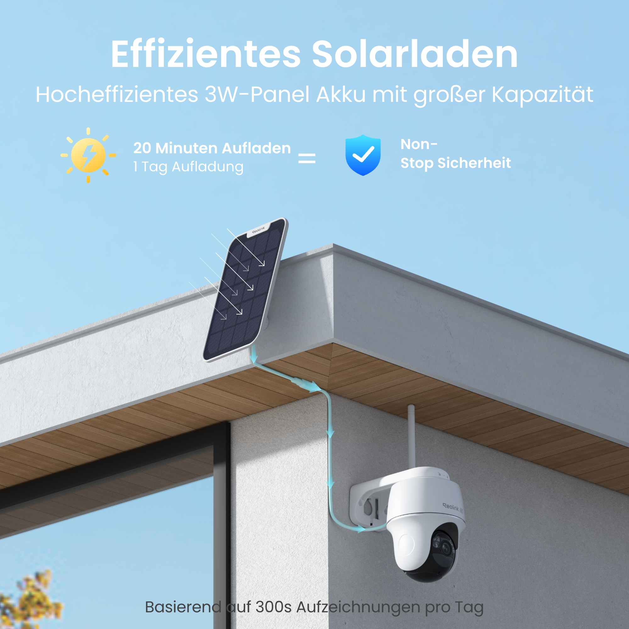 Solarpanel lädt eine weiße Überwachungskamera an einer Hauswand auf, mit Text über effizientes Laden.