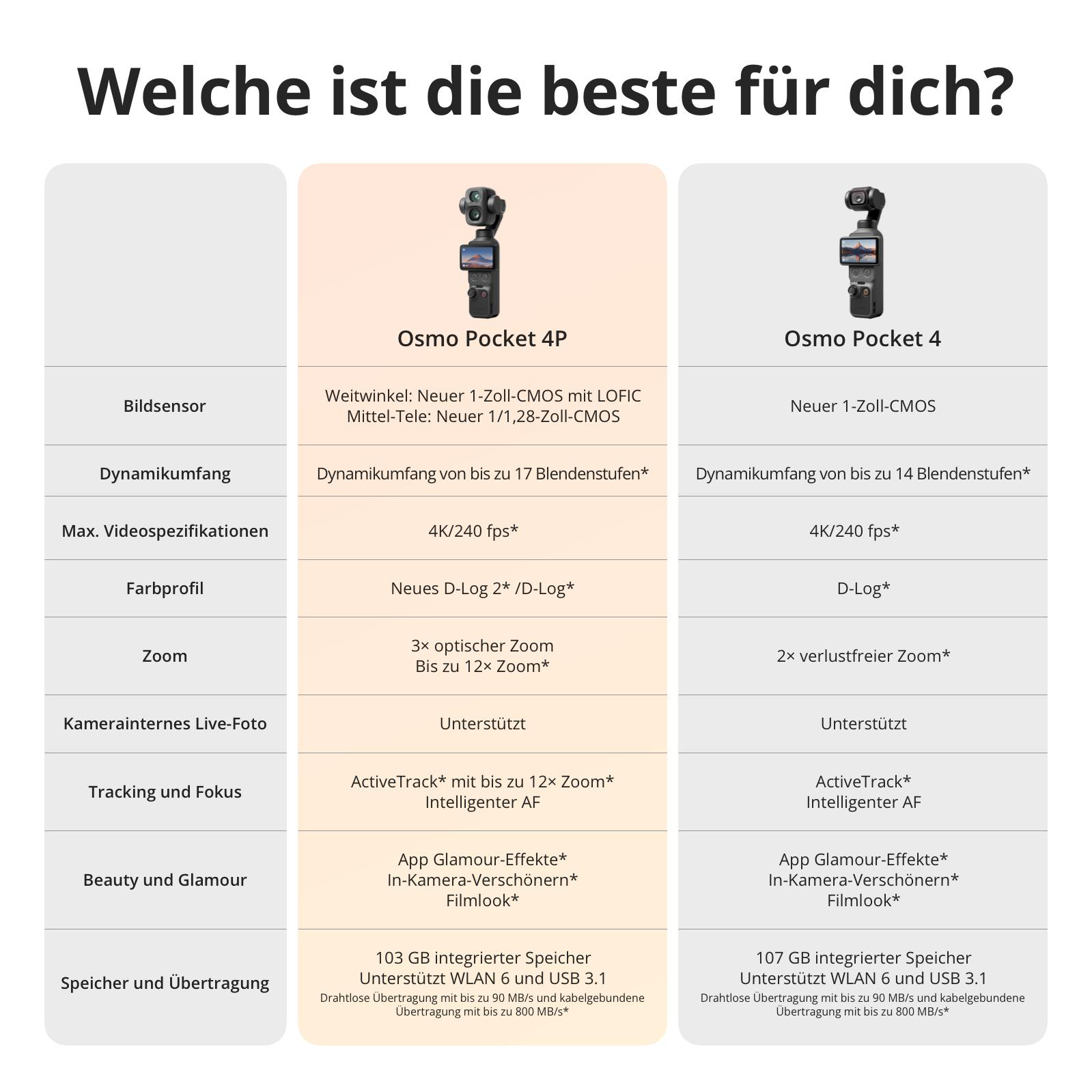 Vergleichstabelle für Osmo Pocket 4P und Osmo Pocket 4 mit technischen Daten.