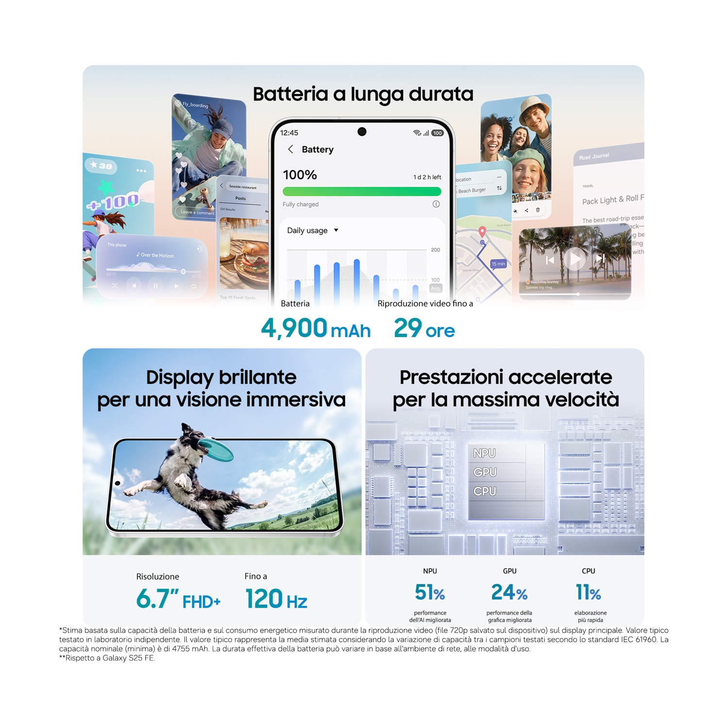 Promo smartphone con dettagli su batteria, display e prestazioni.