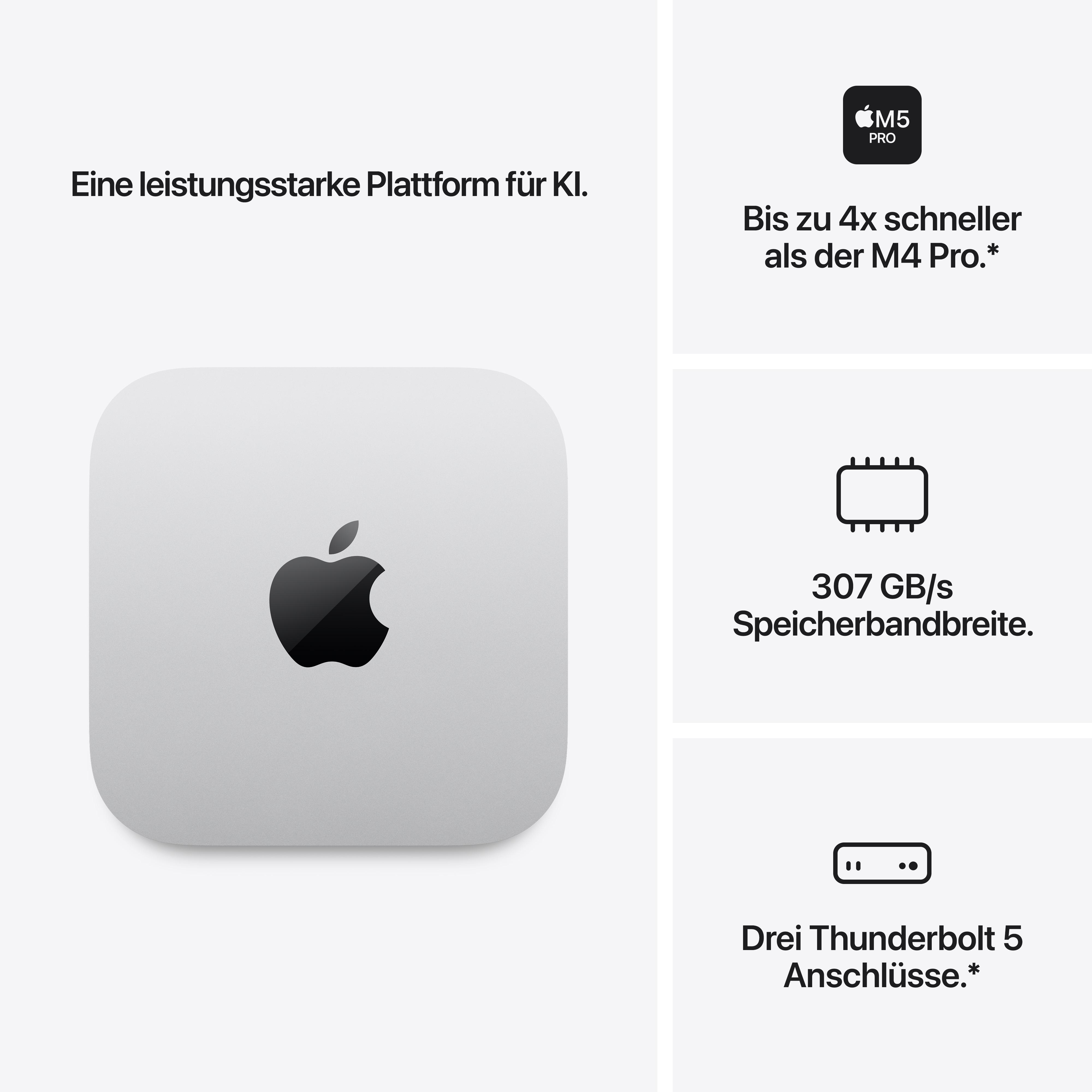 Apple Mac mini mit M5 Pro Chip, KI-Plattform und technischen Leistungsdaten auf weißem Hintergrund.