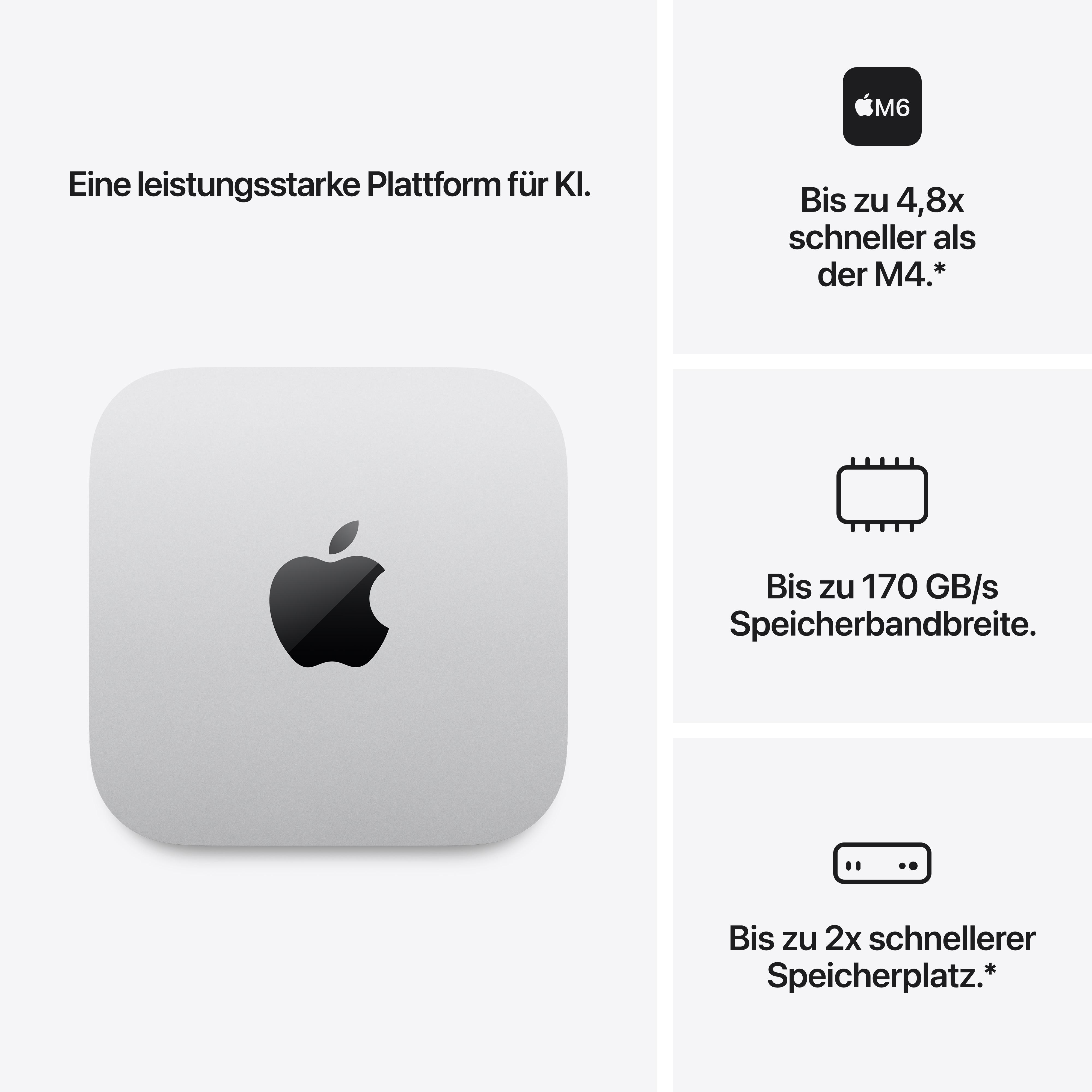 Apple Mac mini Werbegrafik mit Leistungsmerkmalen wie M6-Chip und Speichertransferraten.