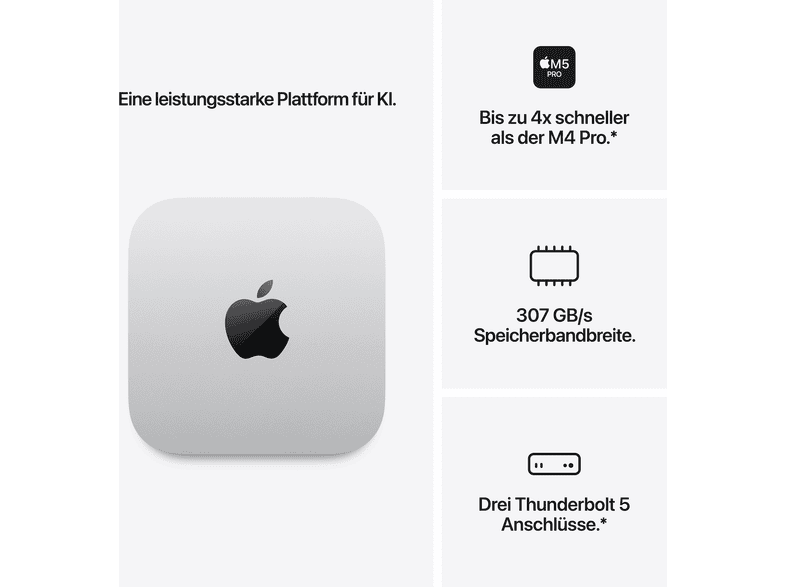 APPLE (2026) Mac mini, APPLE M5 Pro Chip (15‑Core CPU und 16‑Core GPU), 24 GB RAM, 512 GB SSD, M5 Pro, macOS, Silber — Foto 2 von 5