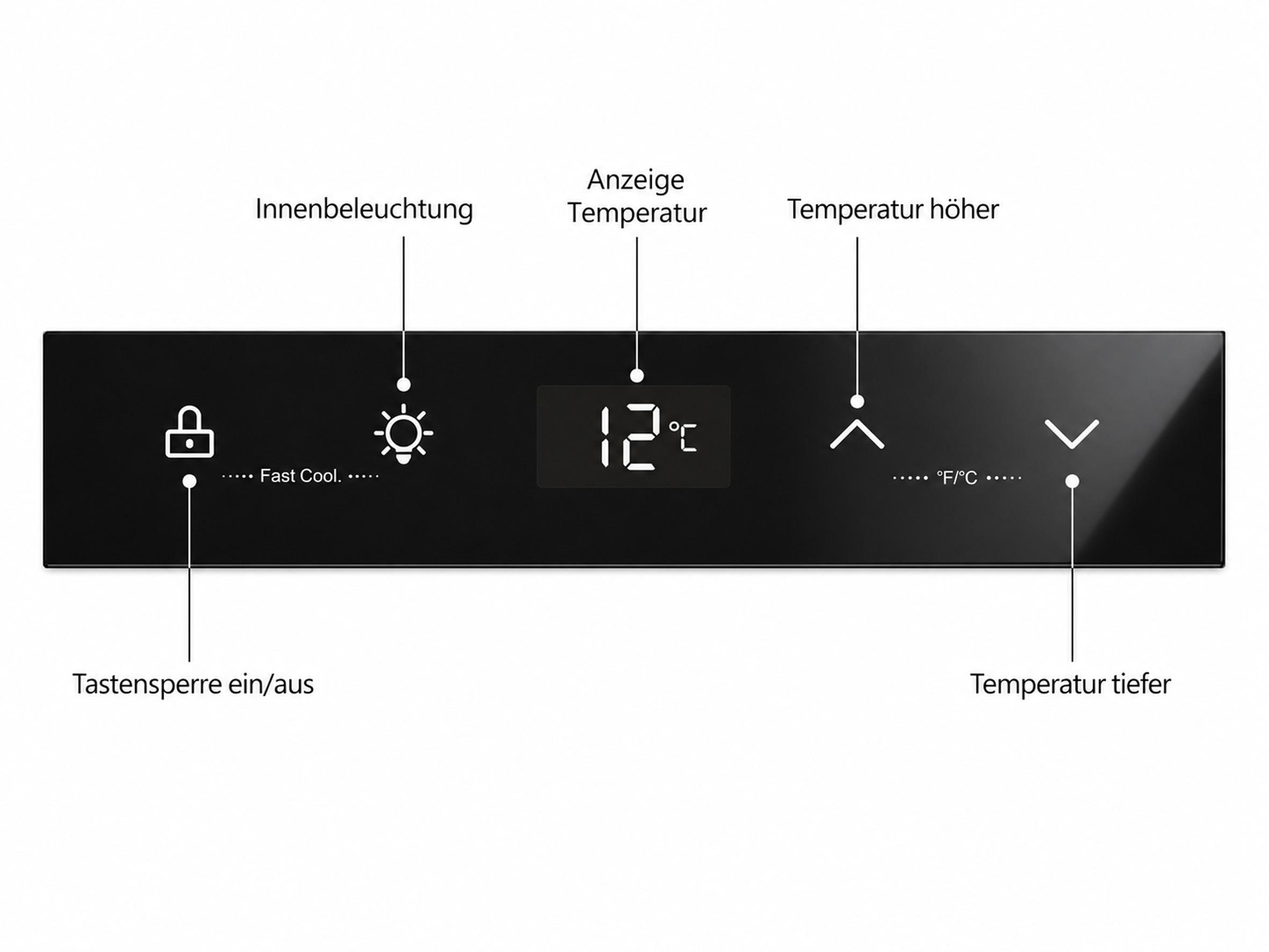 Schwarzes LED-Bedienfeld mit weißen Symbolen und einer Temperaturanzeige von 12 Grad Celsius, beschriftet in Deutsch.