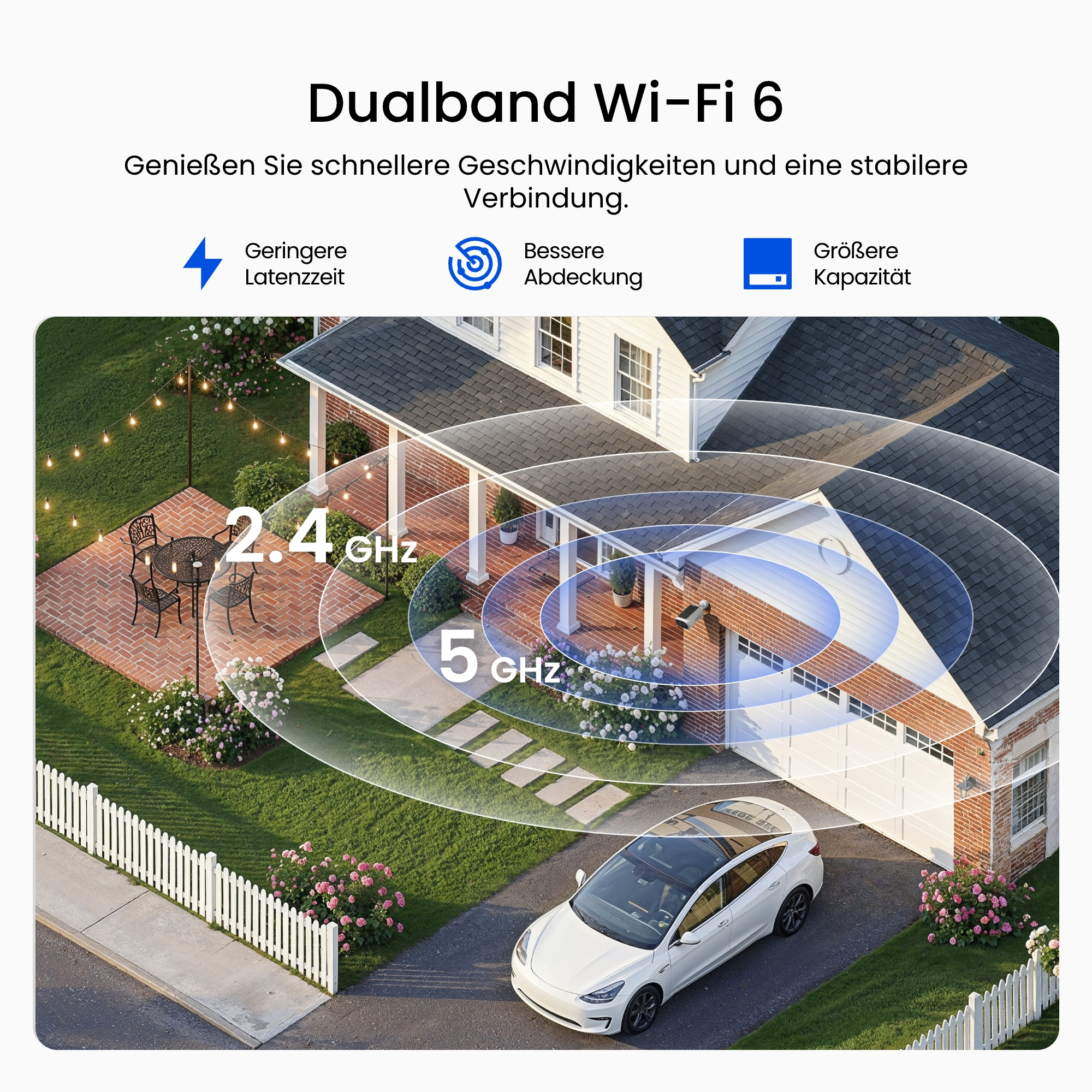 Dualband Wi-Fi 6 Darstellung mit Haus, Auto und WLAN-Signalwellen für 2.4 GHz und 5 GHz.
