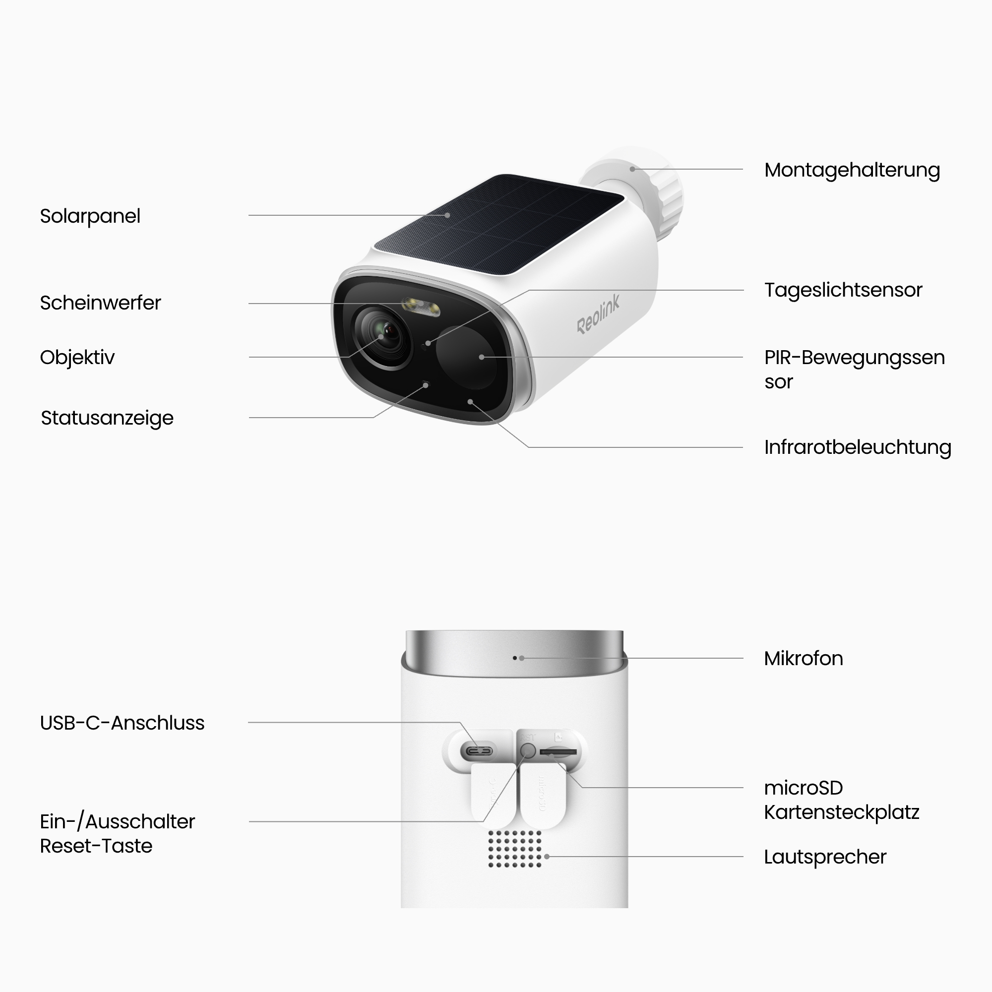 Diagramm der Teile einer weißen Reolink-Sicherheitskamera mit Solarpanel, Objektiv, Sensoren und deutsch beschrifteten Anschlüssen.