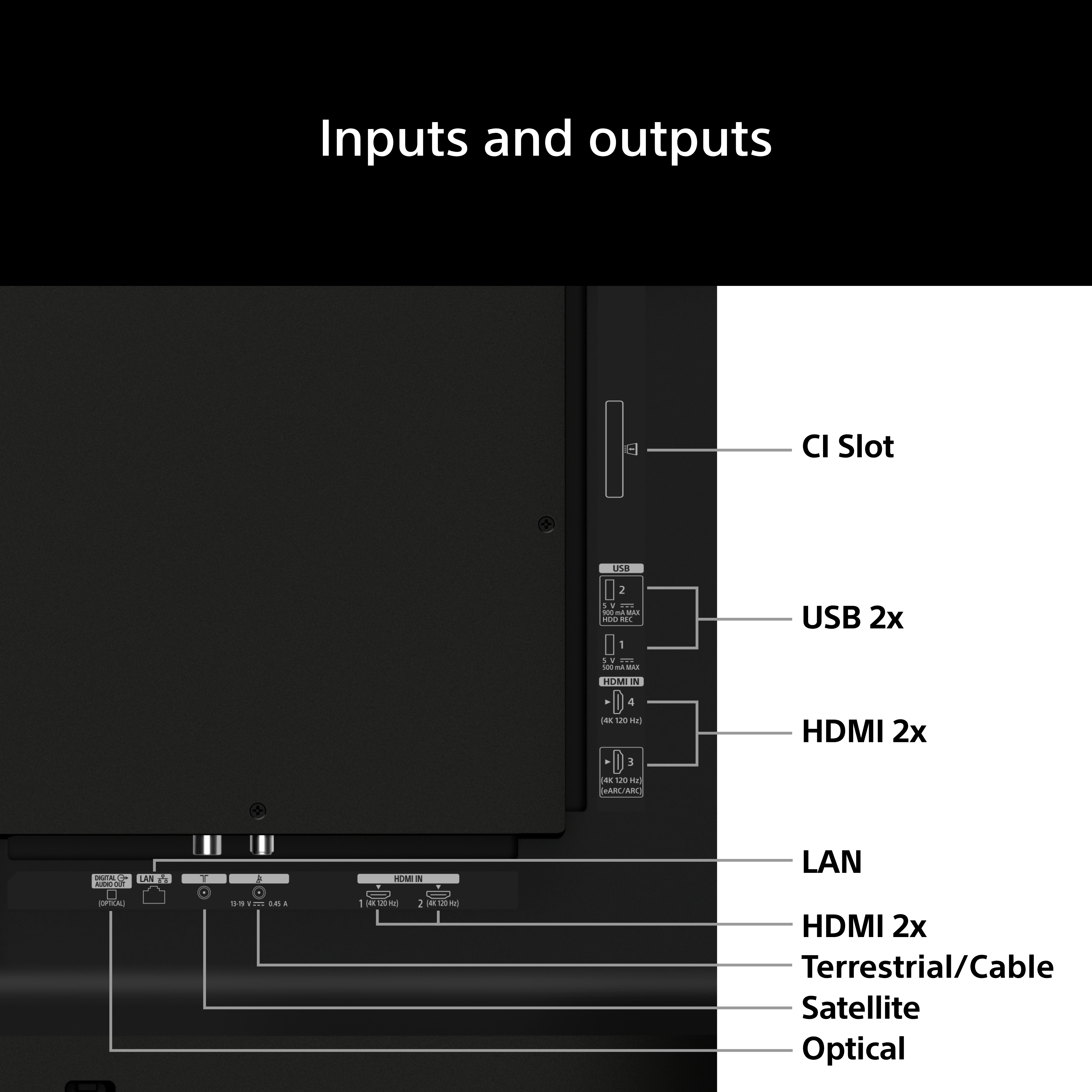 Il diagramma mostra gli ingressi e le uscite di un televisore, inclusi slot CI, USB, HDMI, LAN, antenna e audio.