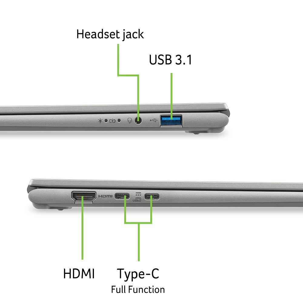 Ansicht der Laptop-Anschlüsse: Headset-Buchse, USB 3.1, HDMI und Typ-C Full Function.