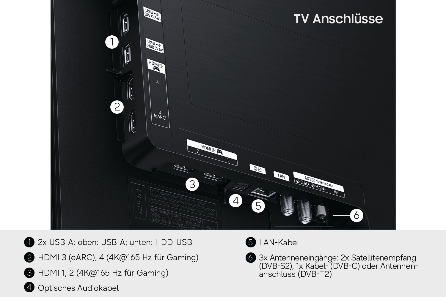 Rückseite eines schwarzen Fernsehers mit beschrifteten Anschlüssen wie USB, HDMI, LAN und Antenne.
