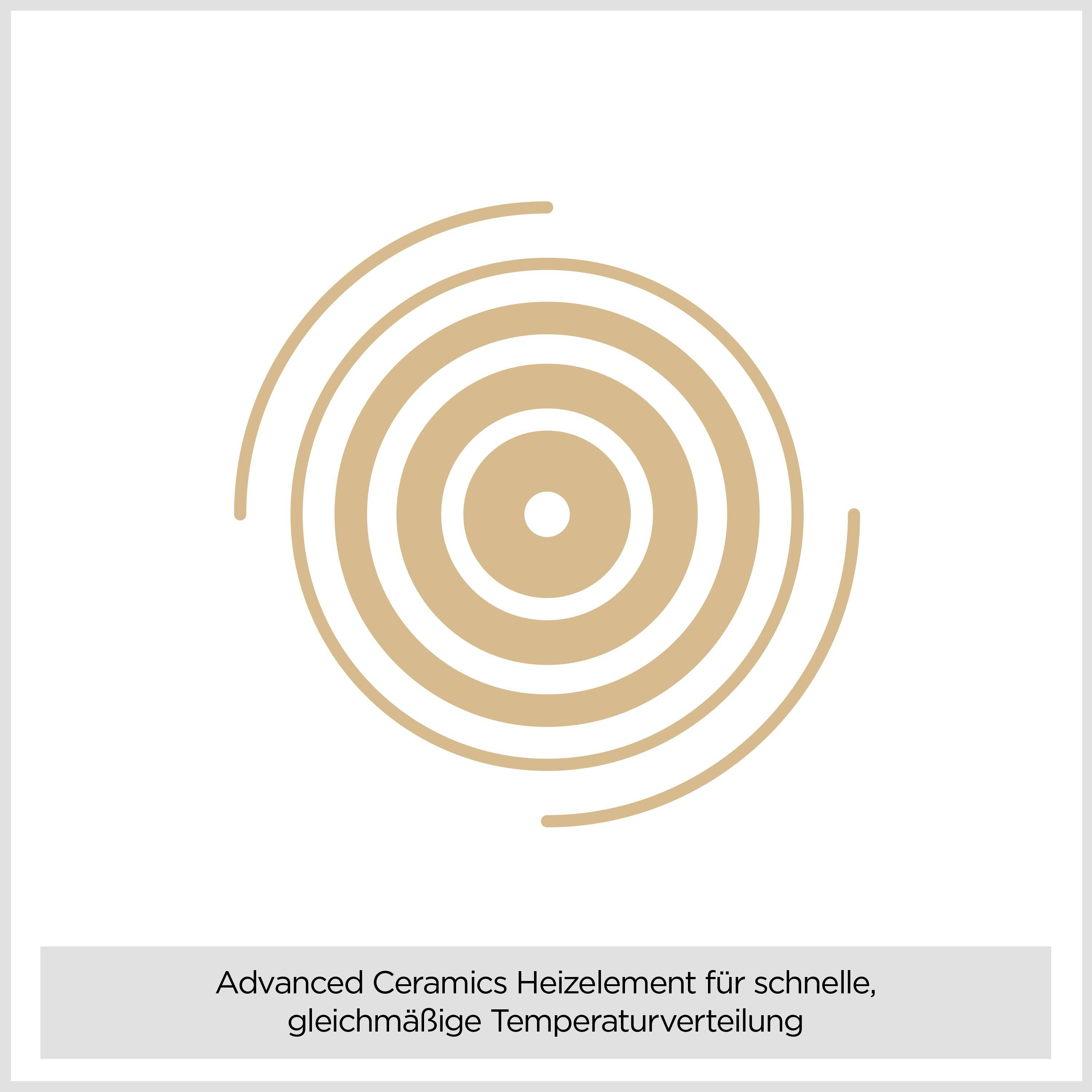 Ein Diagramm mit konzentrischen Kreisen und dem Text Advanced Ceramics Heizelement.