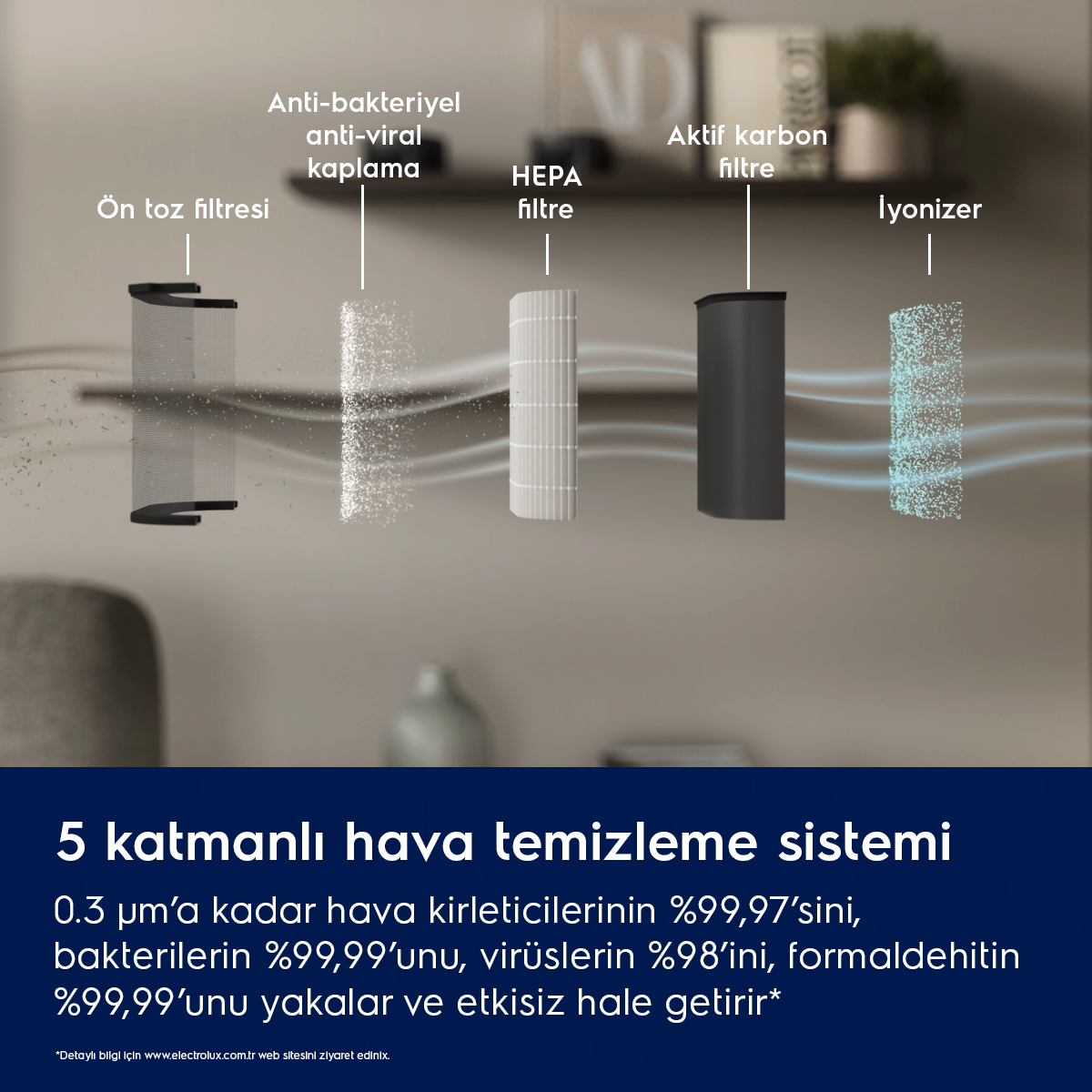 Bulanık bir arka plan önünde beş farklı filtreyi gösteren 5 katmanlı hava temizleme sistemi.