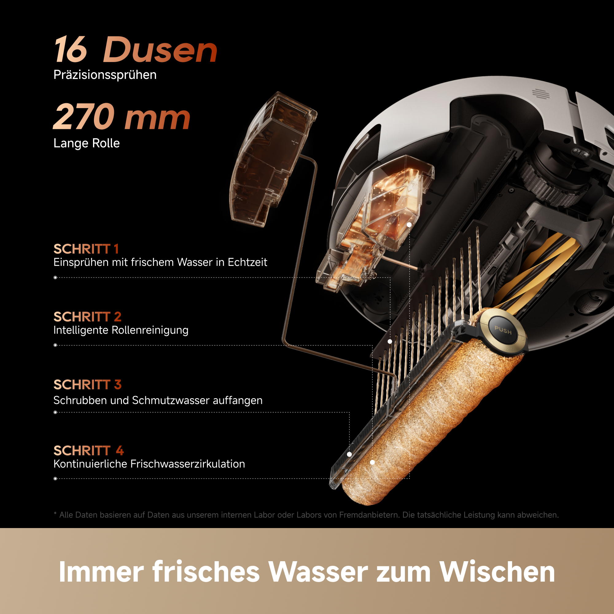 Diagramm zeigt den 4-Schritte-Reinigungsmechanismus eines Roboterstaubsaugers mit Frischwasser.