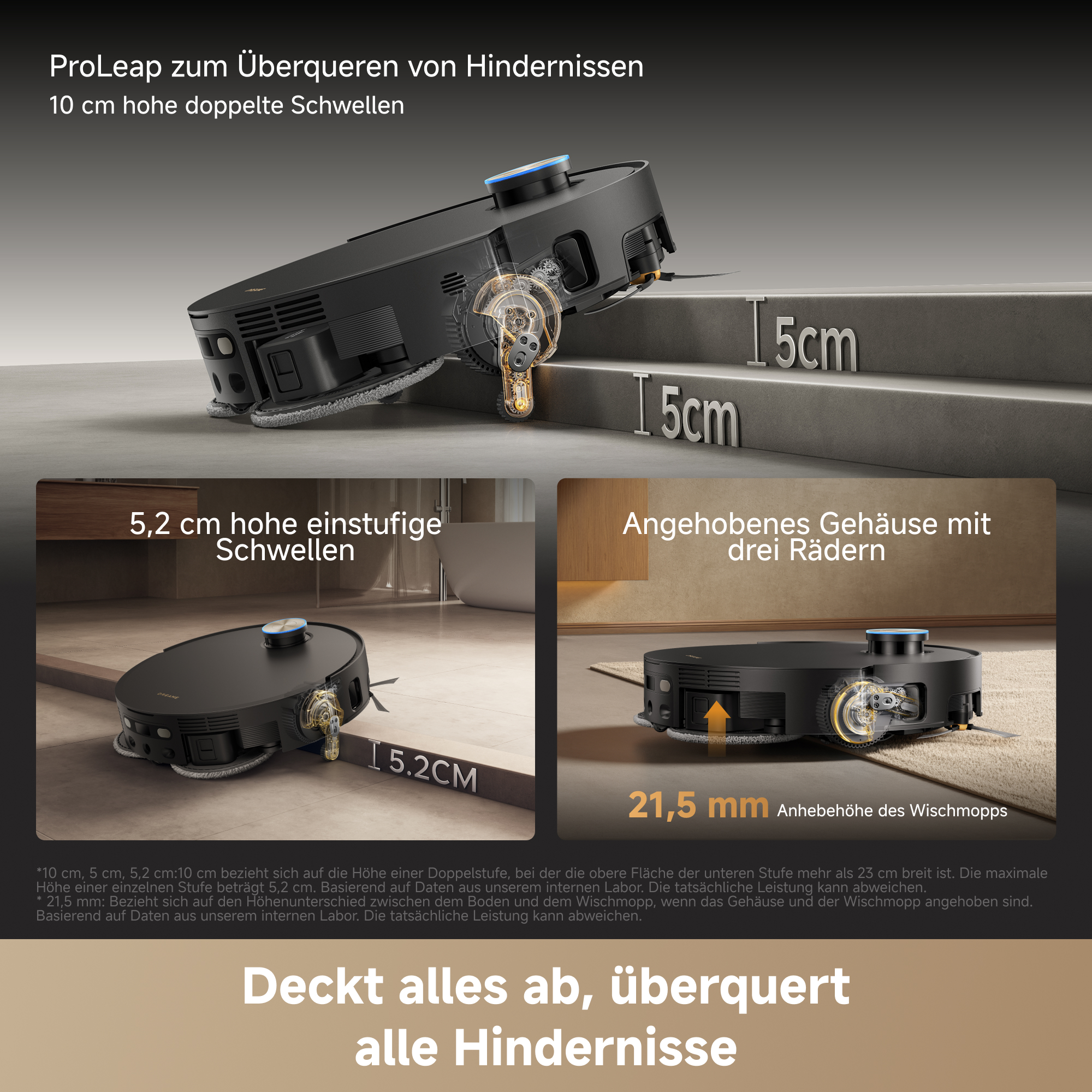 Grafik zeigt Roboterstaubsauger beim Überwinden verschiedener Schwellenhöhen.