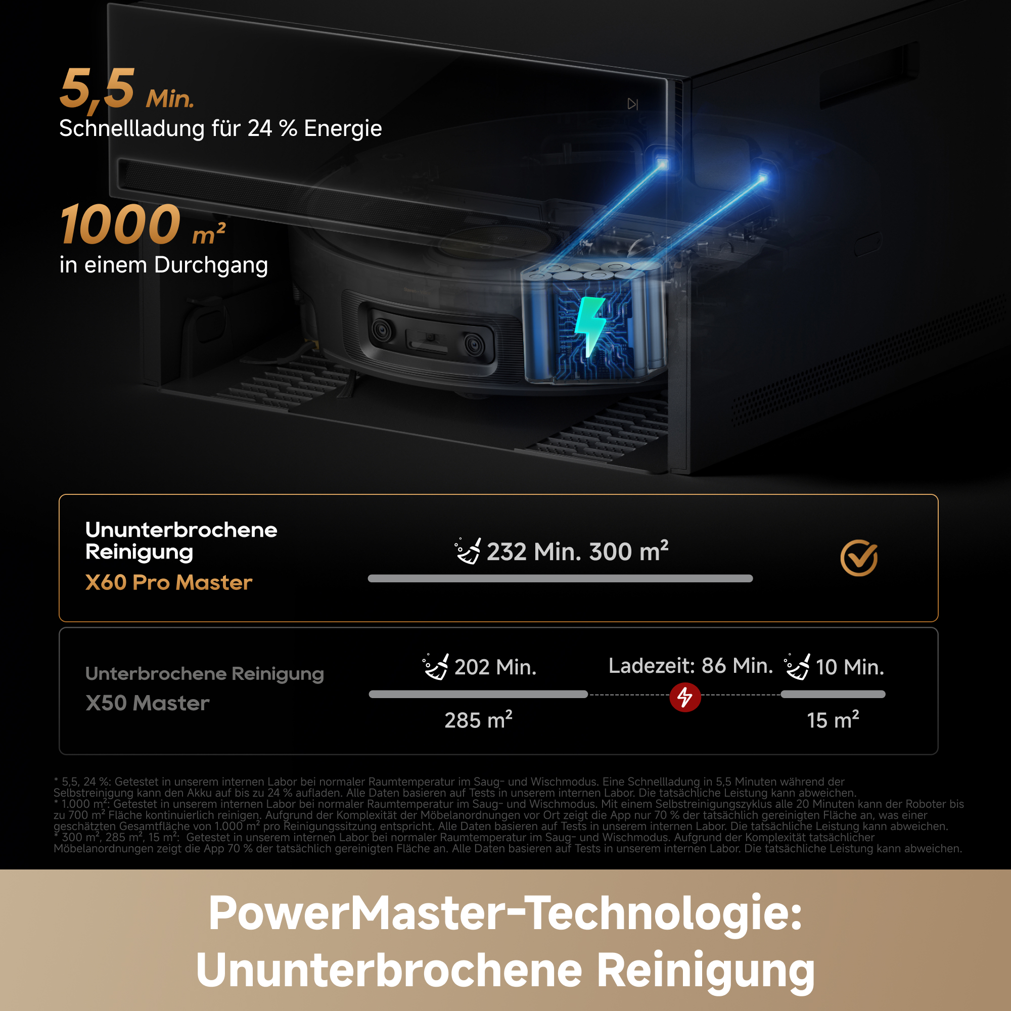 Infografik zur Powermaster-Technologie von Saugrobotern mit Leistungsvergleich und Ladezeitangaben.