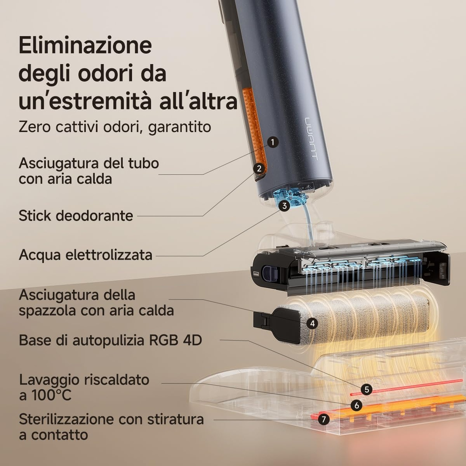 Diagramma di un lavafapavimenti con caratteristiche numerate e testo in italiano.