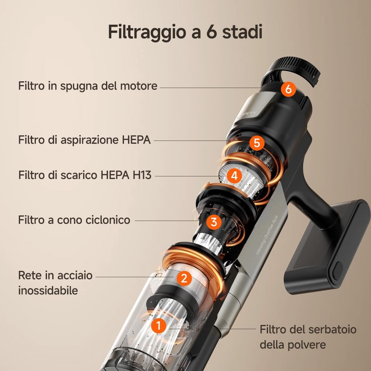 Schema di un sistema di filtraggio per aspirapolvere a 6 stadi con componenti etichettati.