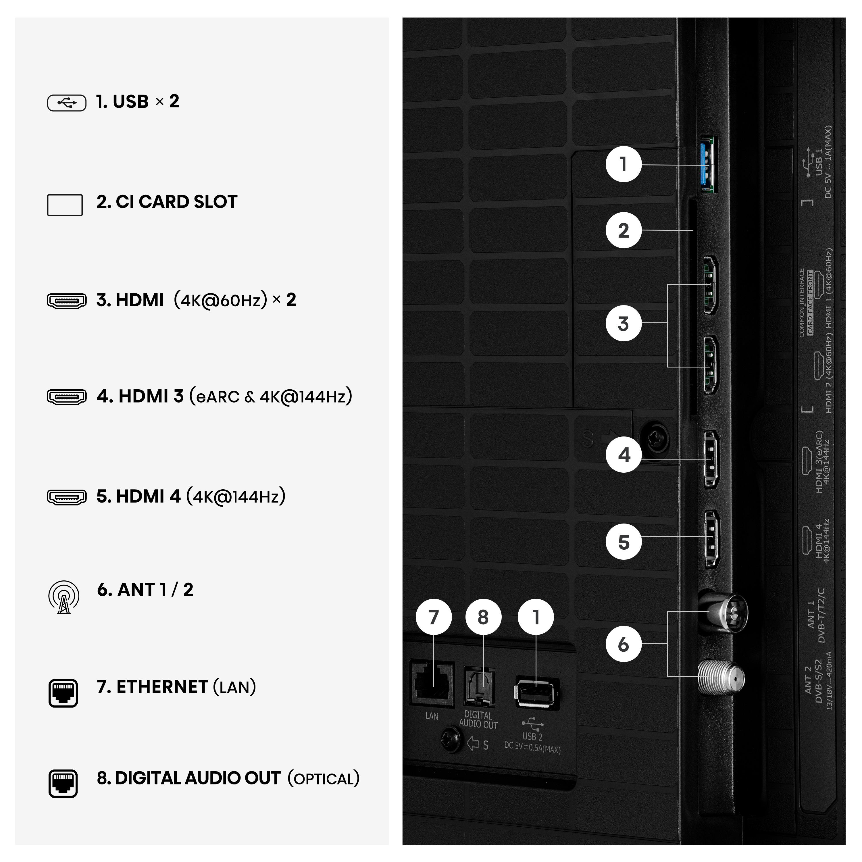TV arka panel bağlantılarını gösteren şema: USB, CI yuvası, HDMI, ANT, Ethernet ve Dijital Ses Çıkışı.