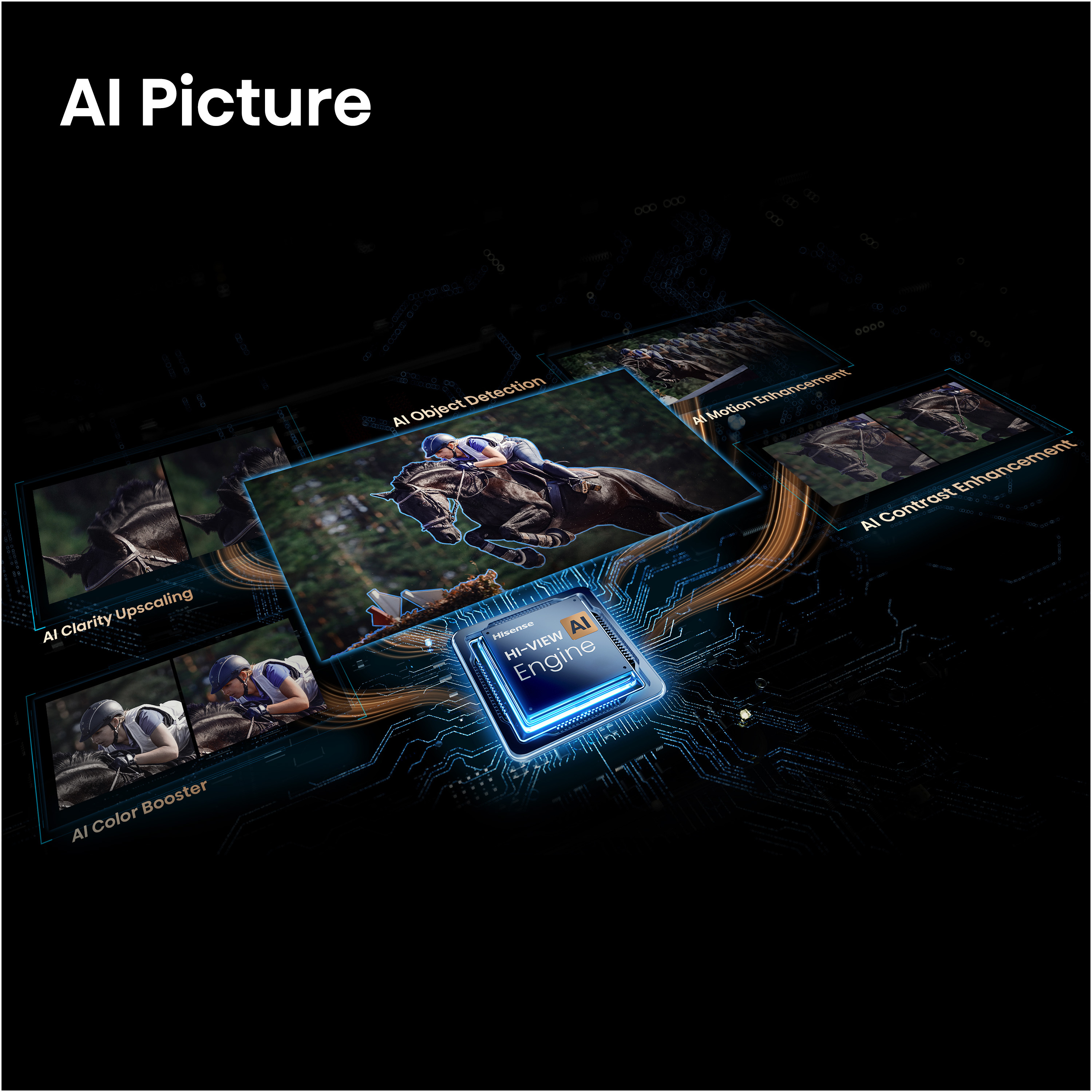 Hi-View AI Engine çipi, siyah arka planda at binme ve metin özelliklerini gösteren ekranlara bağlanıyor.