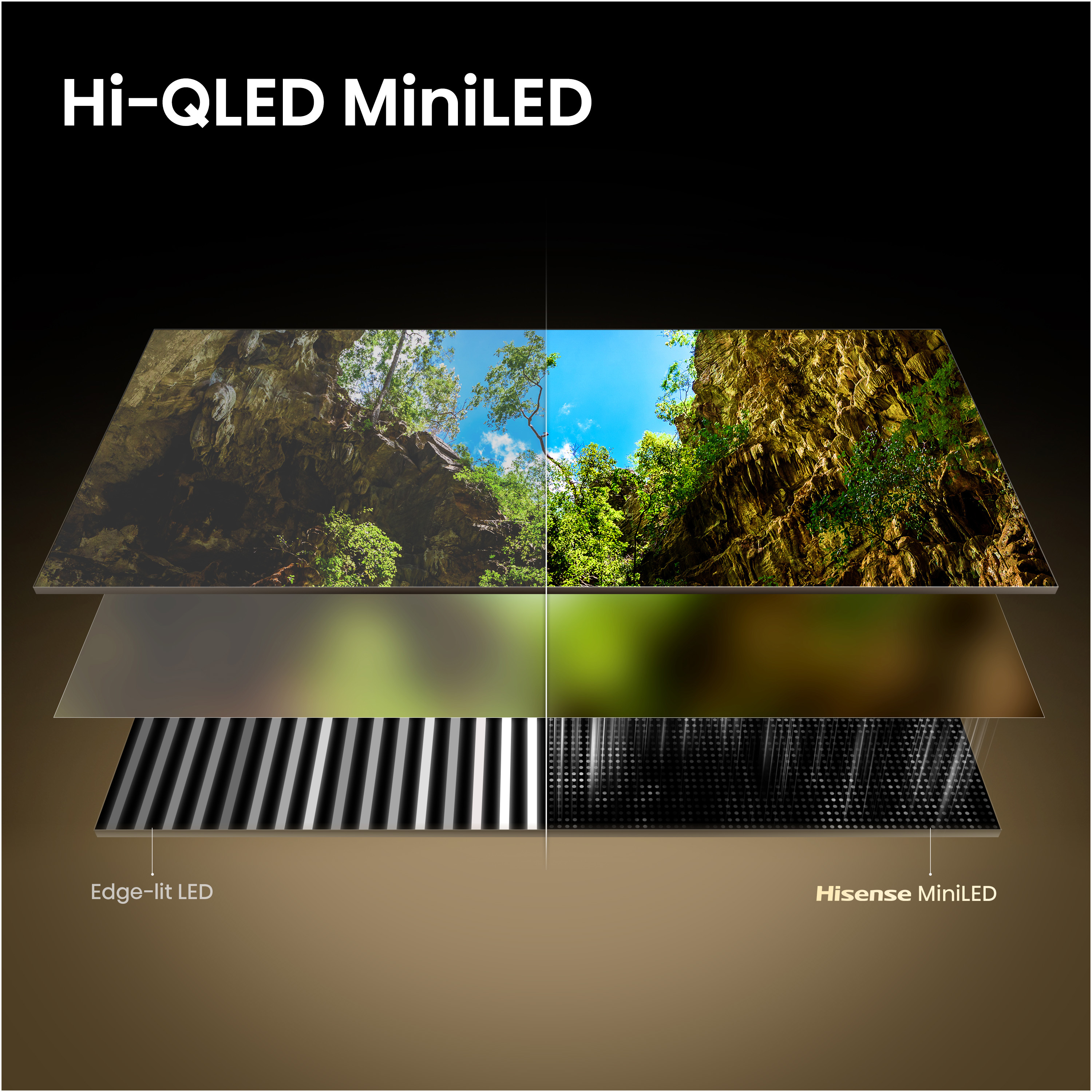Gelişmiş ekran netliği gösteren Edge-lit LED ve Hisense MiniLED katmanlarının karşılaştırması.