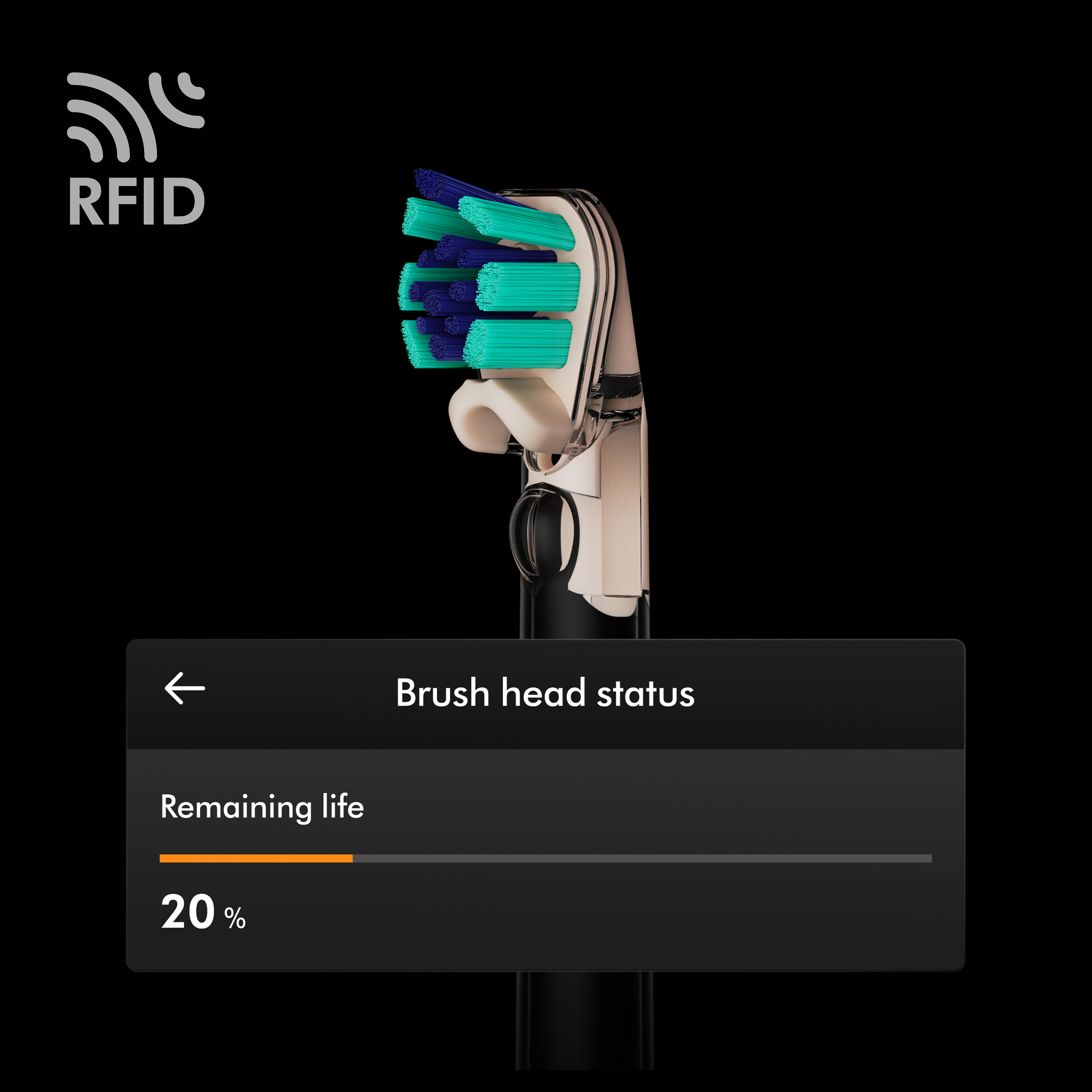 Zahnbürstenkopf mit RFID-Symbol und Statusanzeige zeigt 20 Prozent Restlebensdauer.